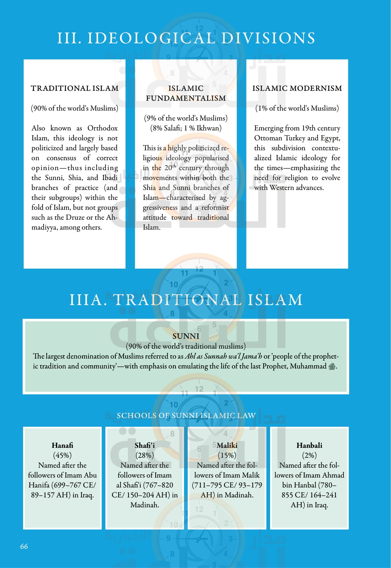 Madar Al-Saa Images 0.05051170720538223