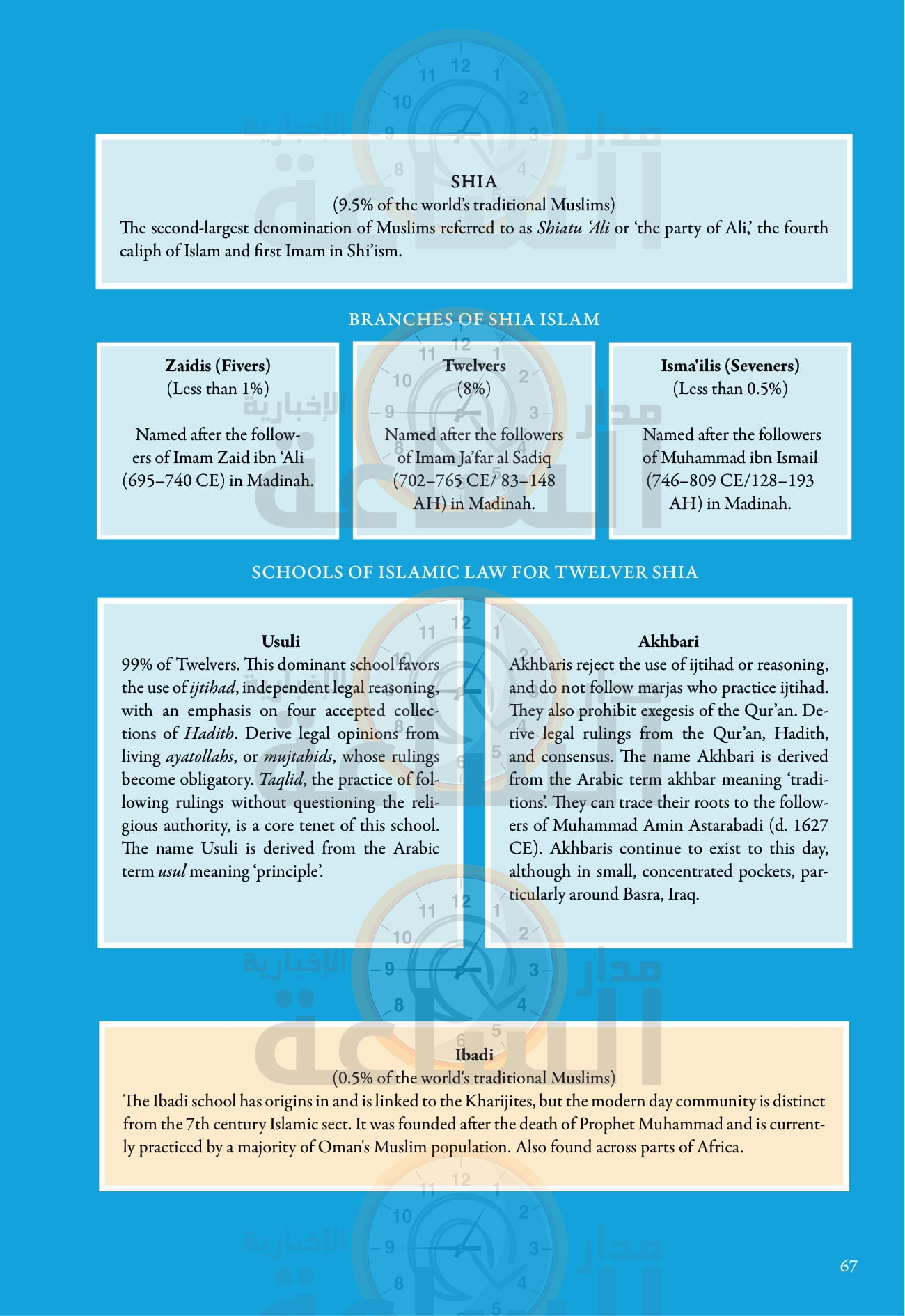 Madar Al-Saa Images 0.49114920521609706