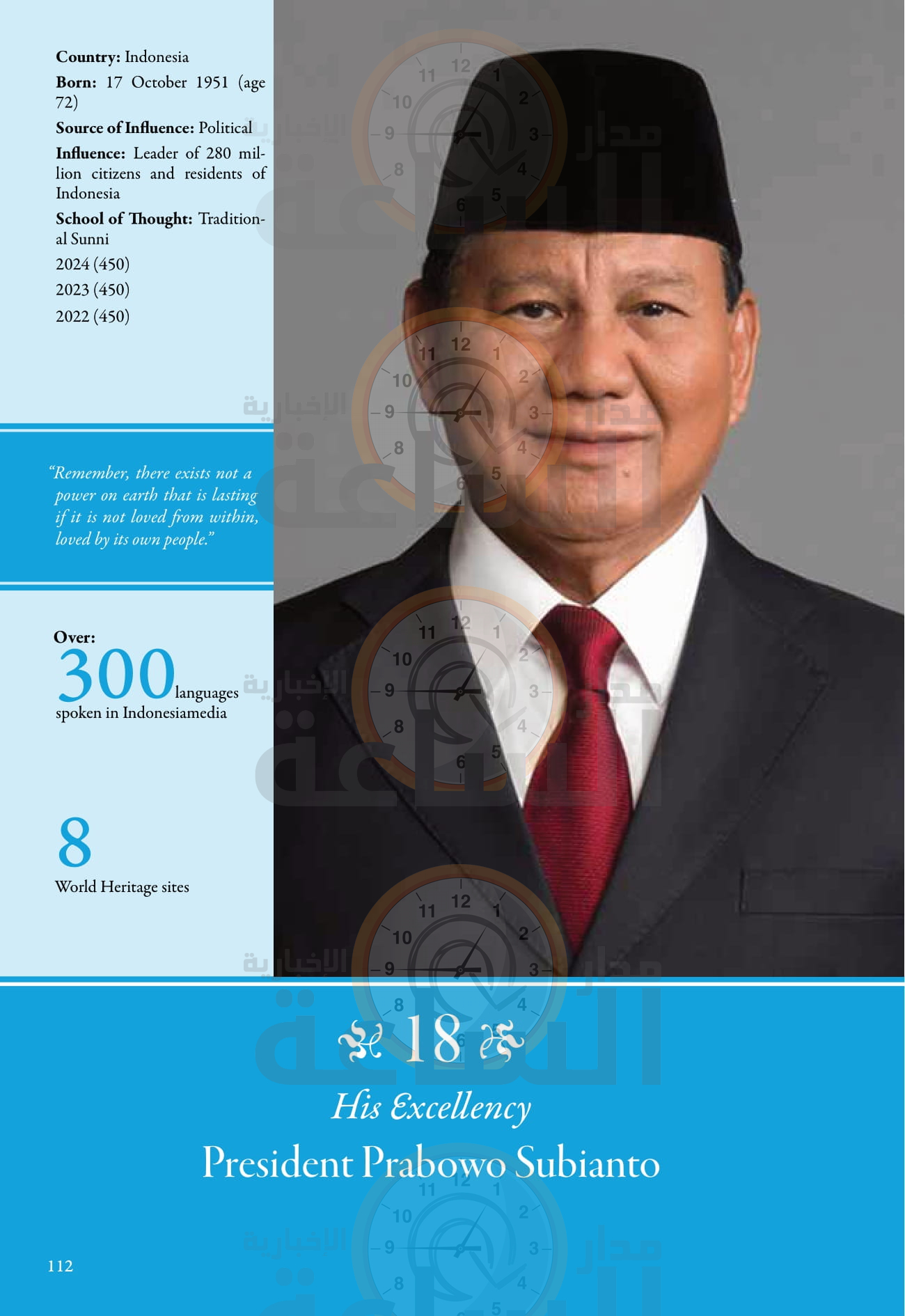 Madar Al-Saa Images 0.8223157041662006