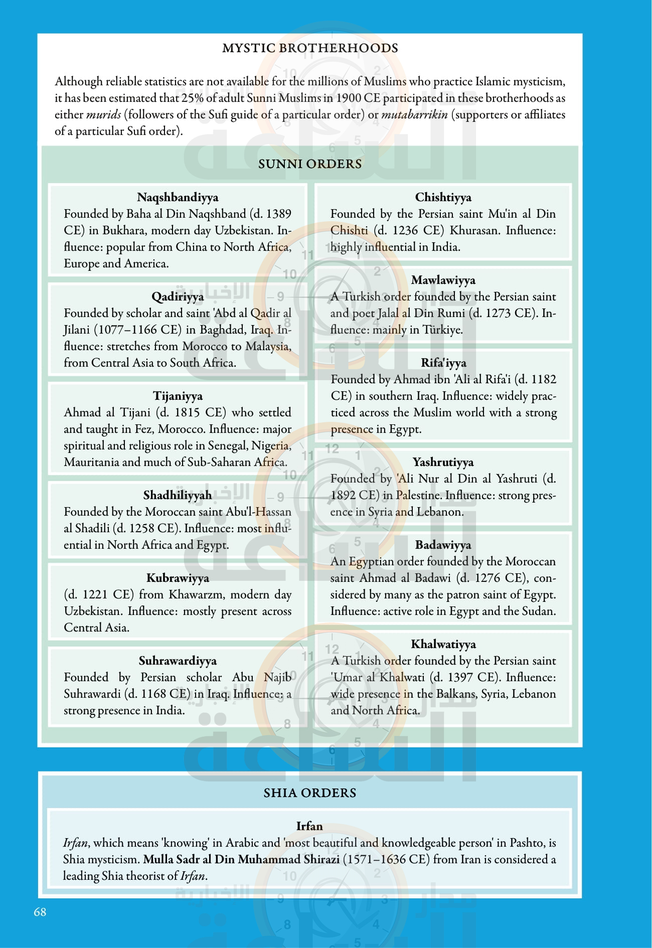 Madar Al-Saa Images 0.9081378696394047