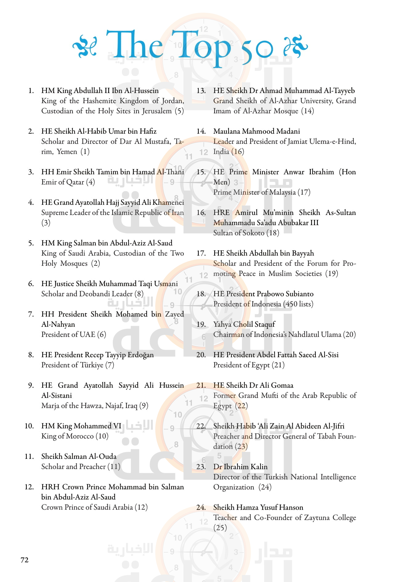 Madar Al-Saa Images 0.9012378288488185