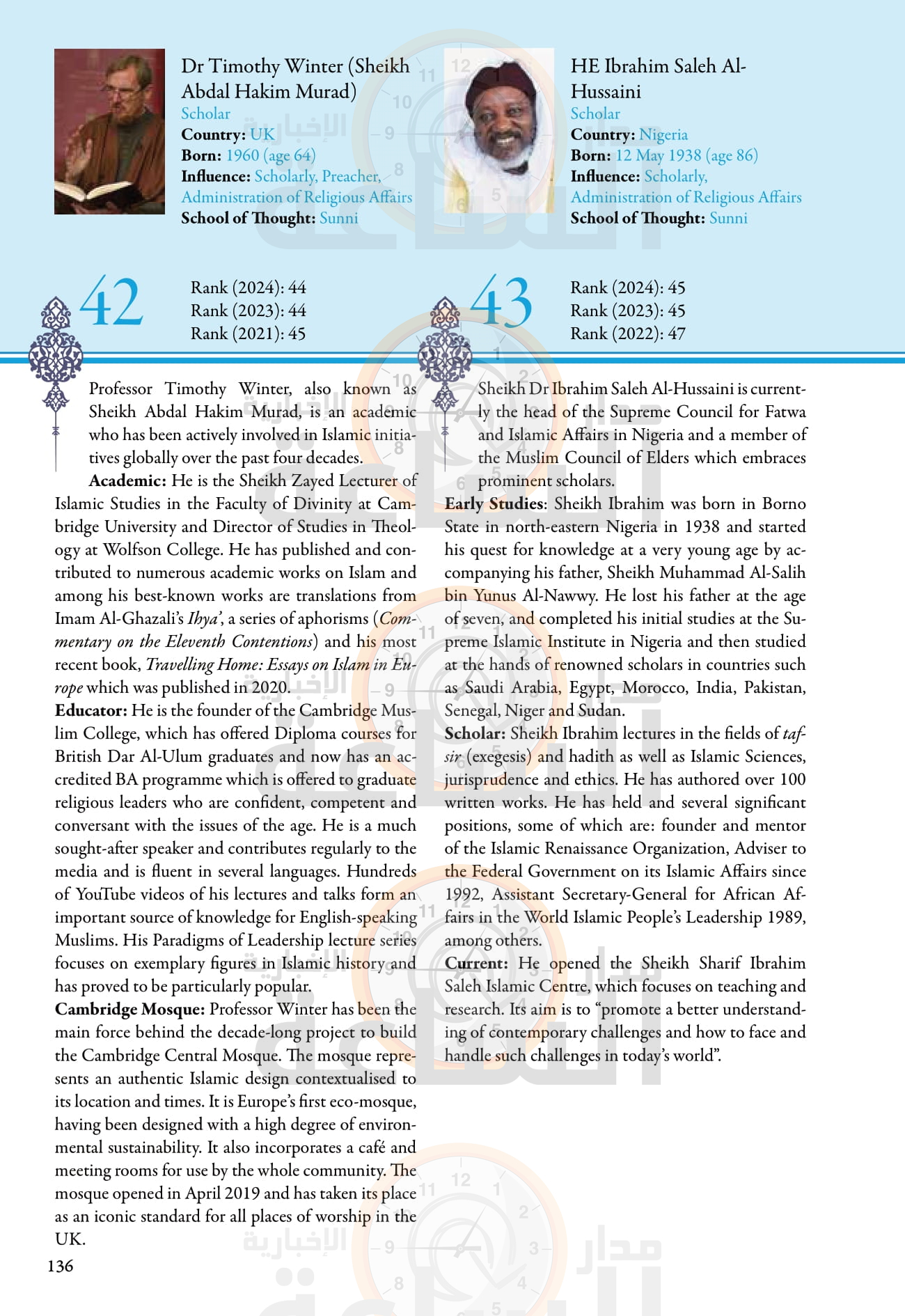 Madar Al-Saa Images 0.21640139915606094