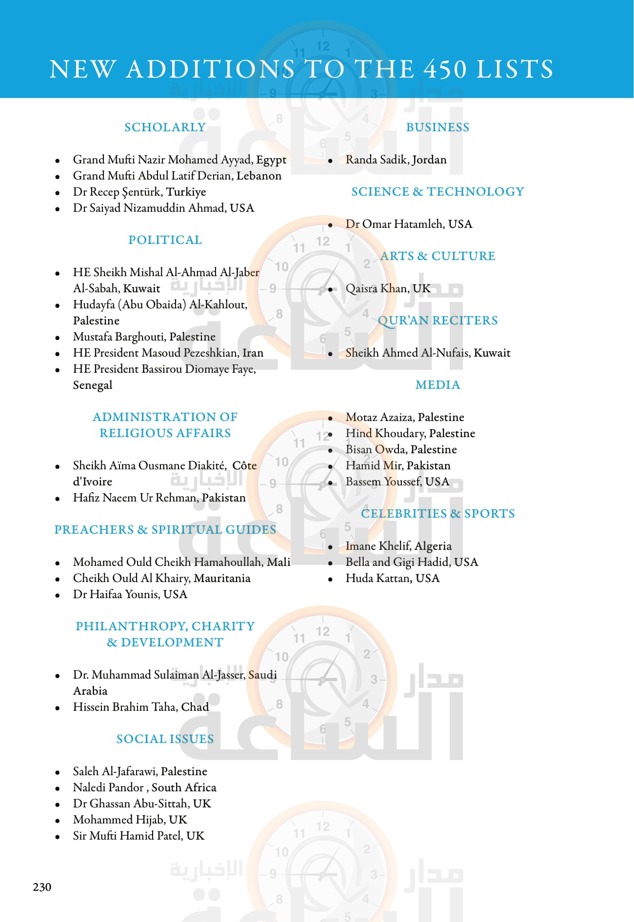 Madar Al-Saa Images 0.7963258662596338