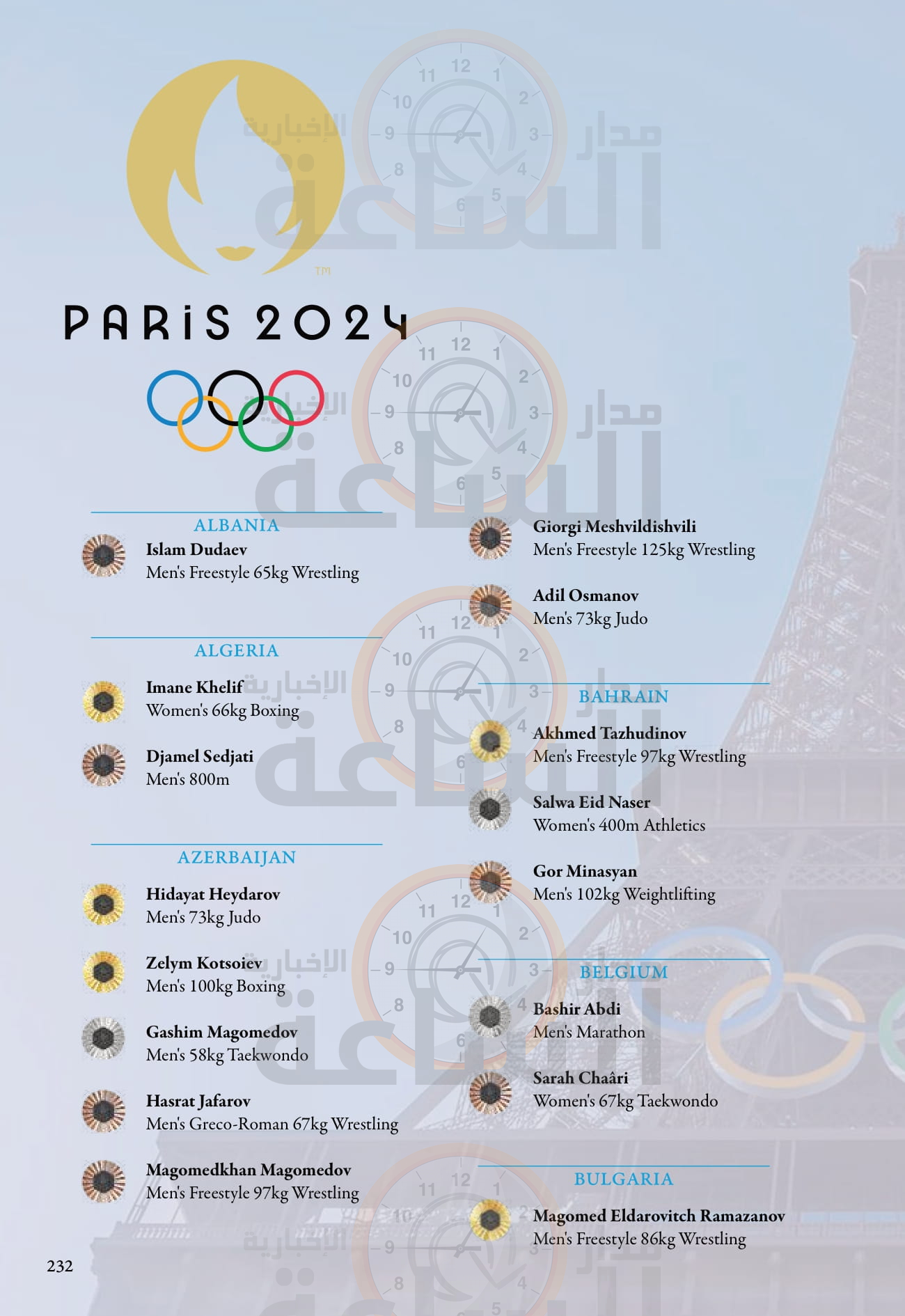 Madar Al-Saa Images 0.2068145932594765