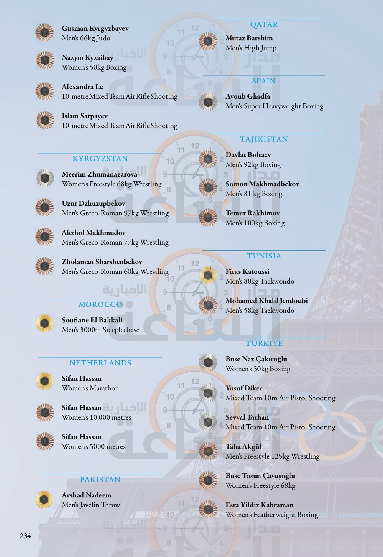 Madar Al-Saa Images 0.7394325548454368