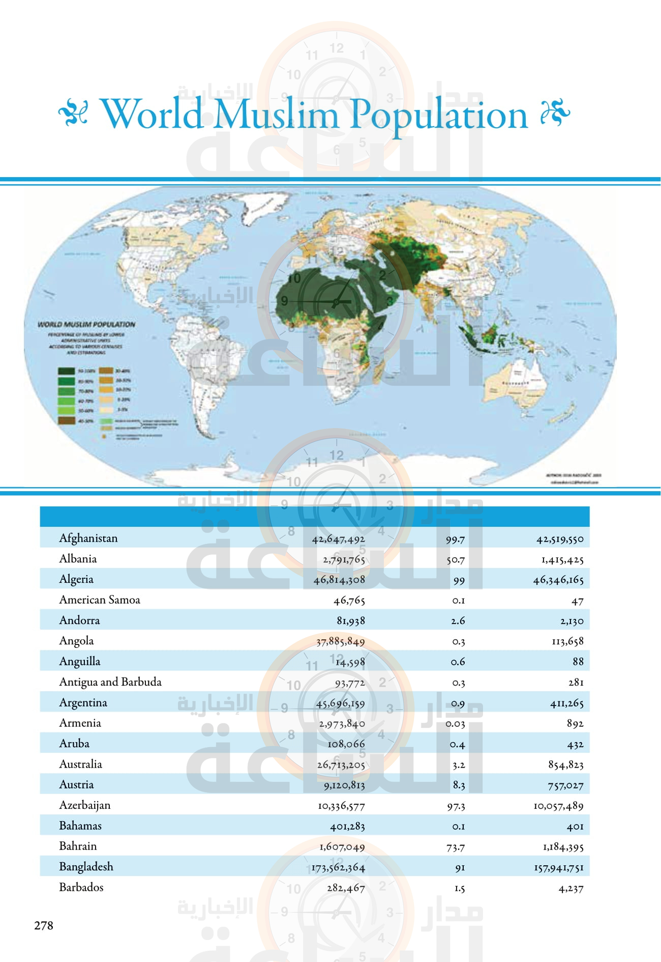 Madar Al-Saa Images 0.47116678745092955