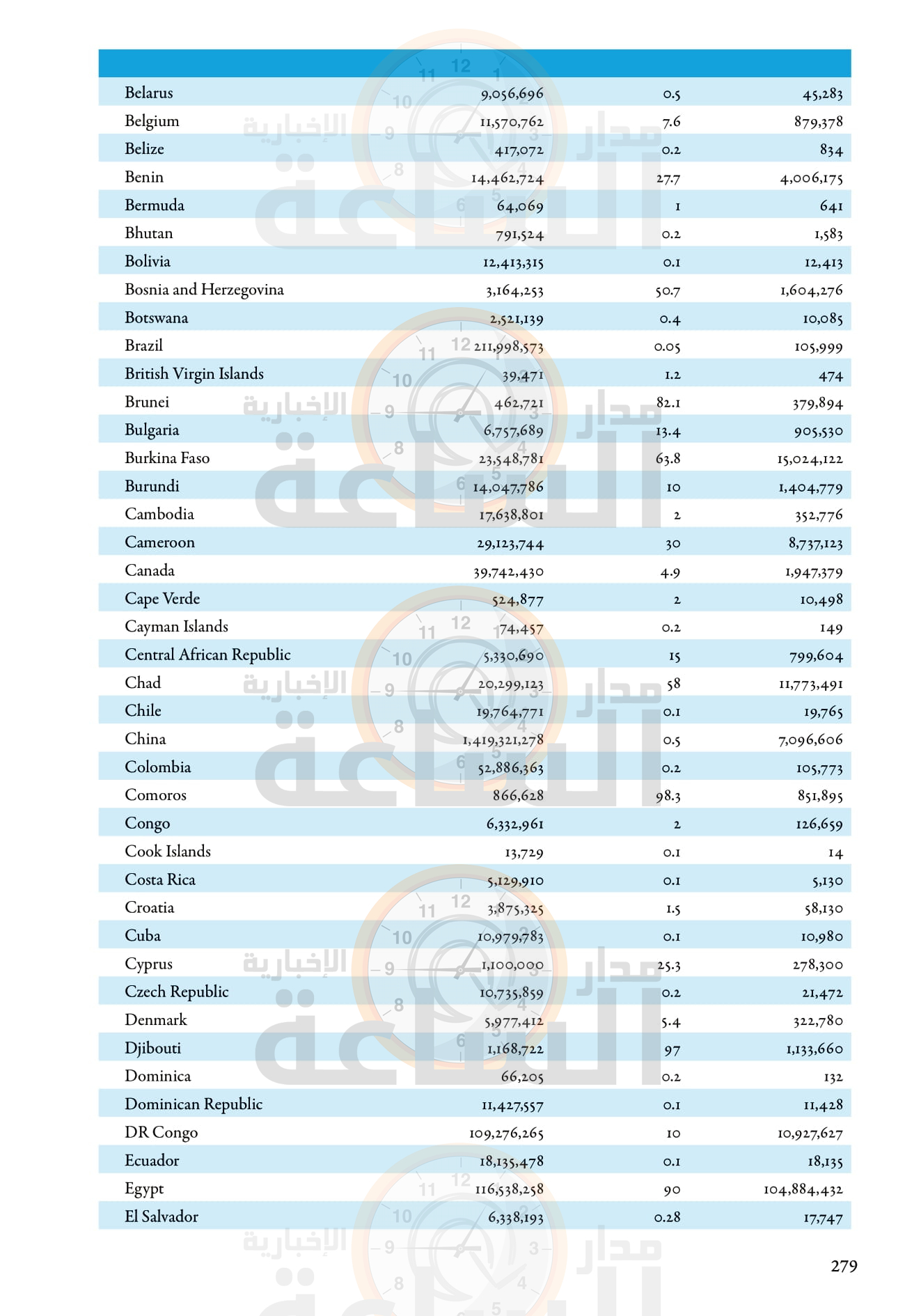 Madar Al-Saa Images 0.9306681848928184