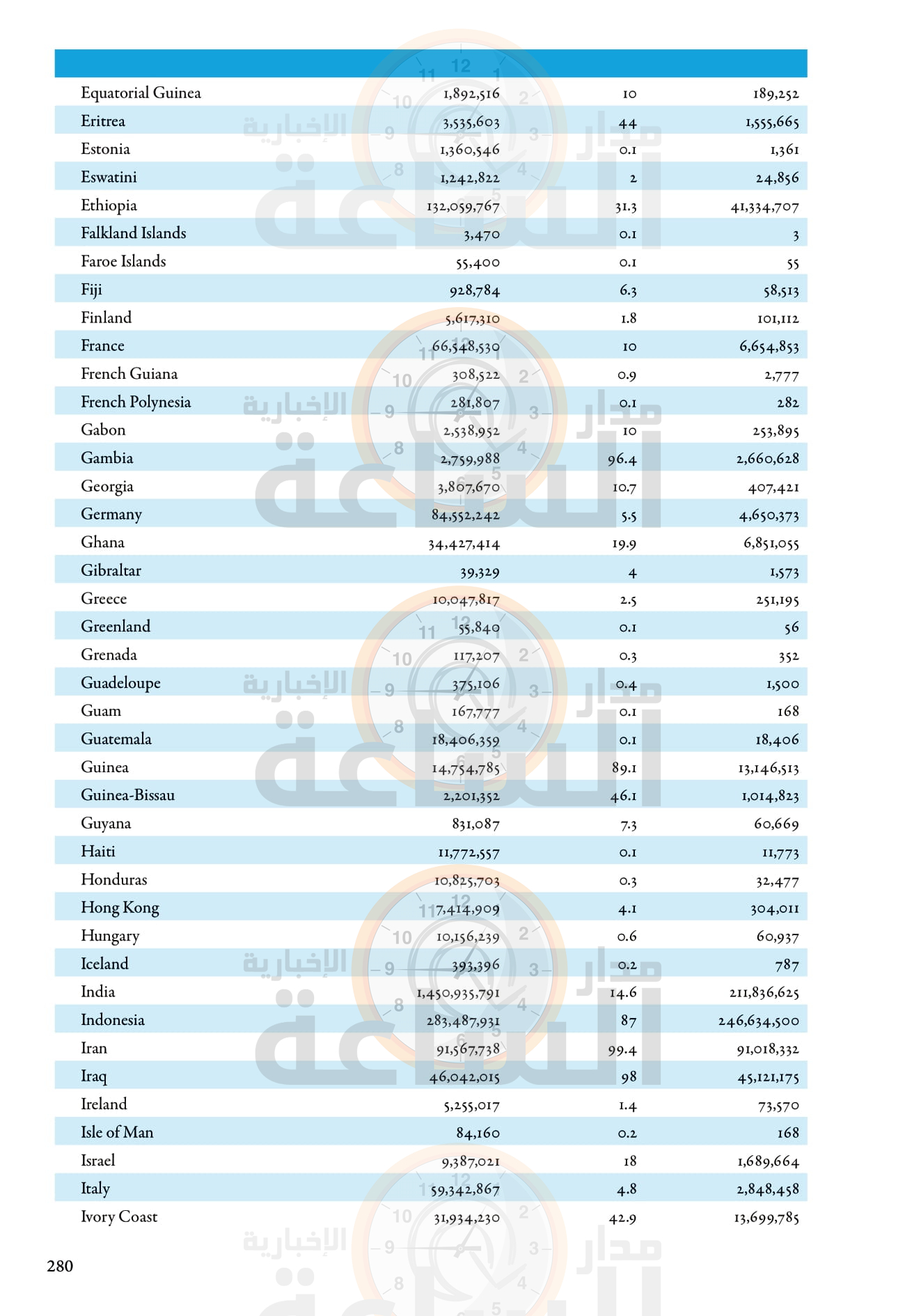 Madar Al-Saa Images 0.12583502703789318