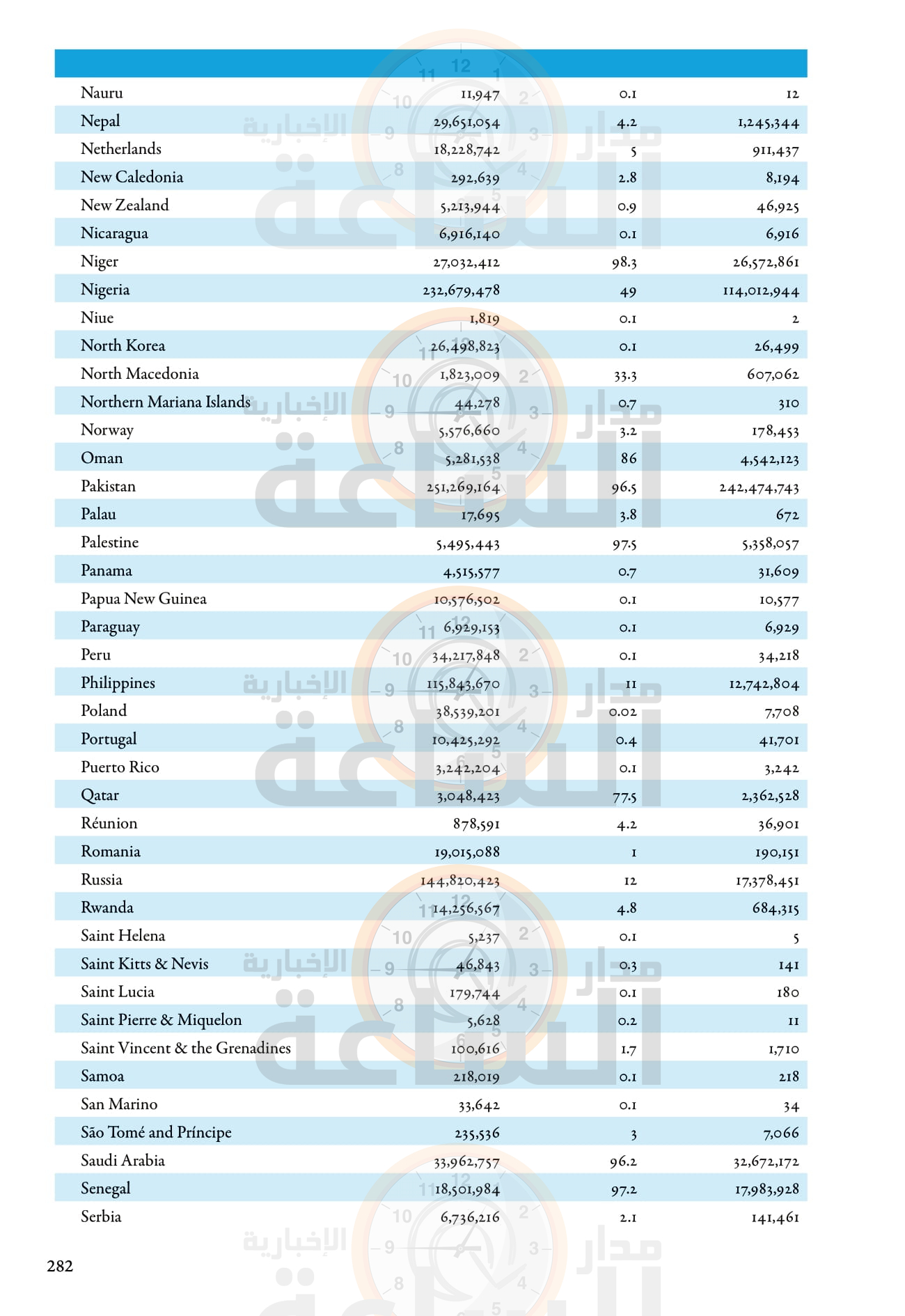 Madar Al-Saa Images 0.7763522507382965