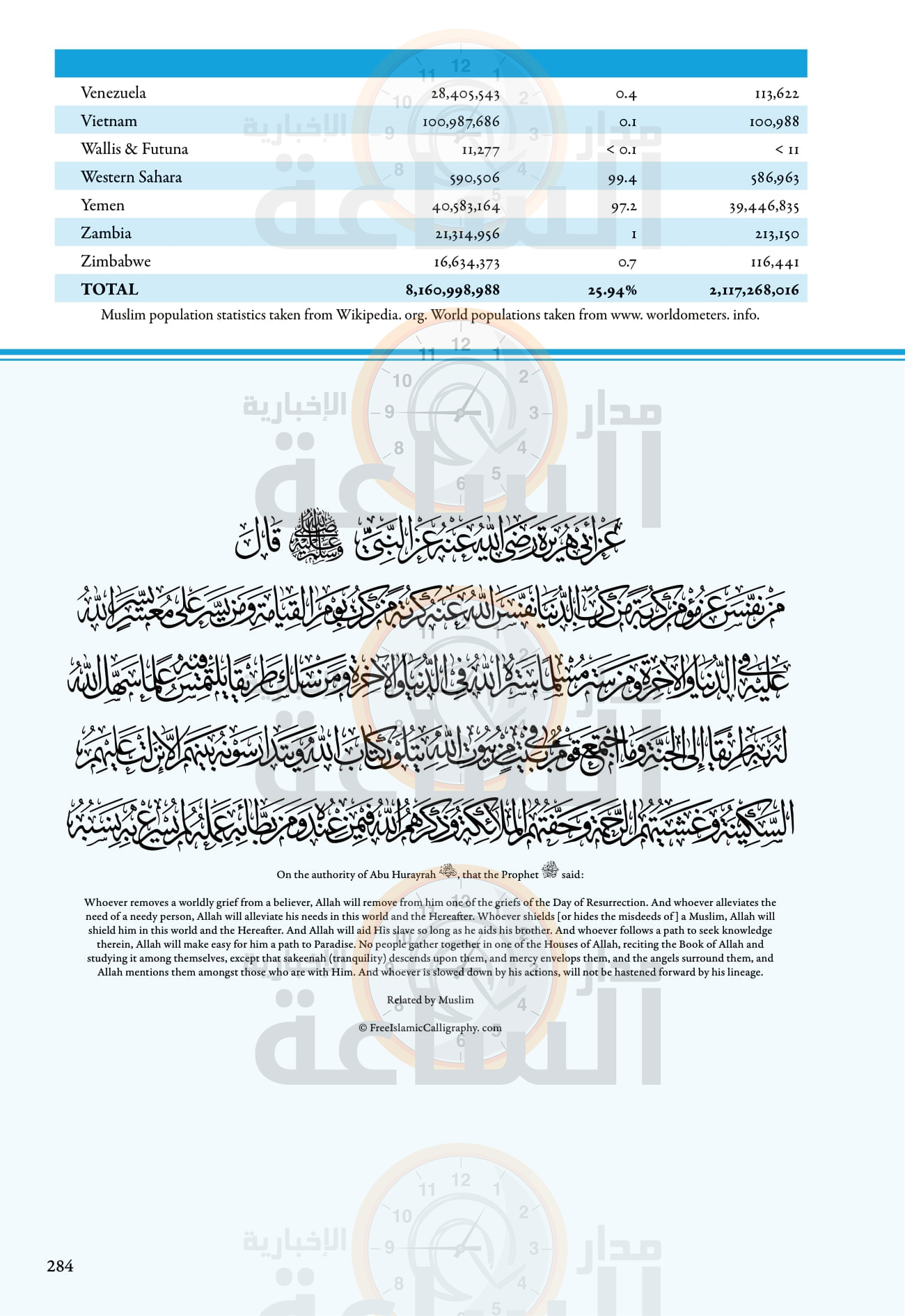 Madar Al-Saa Images 0.7250014827509694