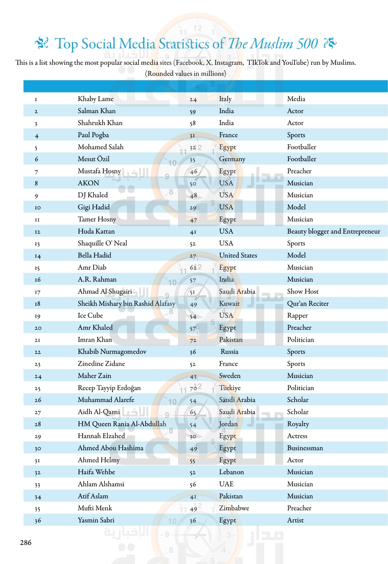 Madar Al-Saa Images 0.44990144337306415