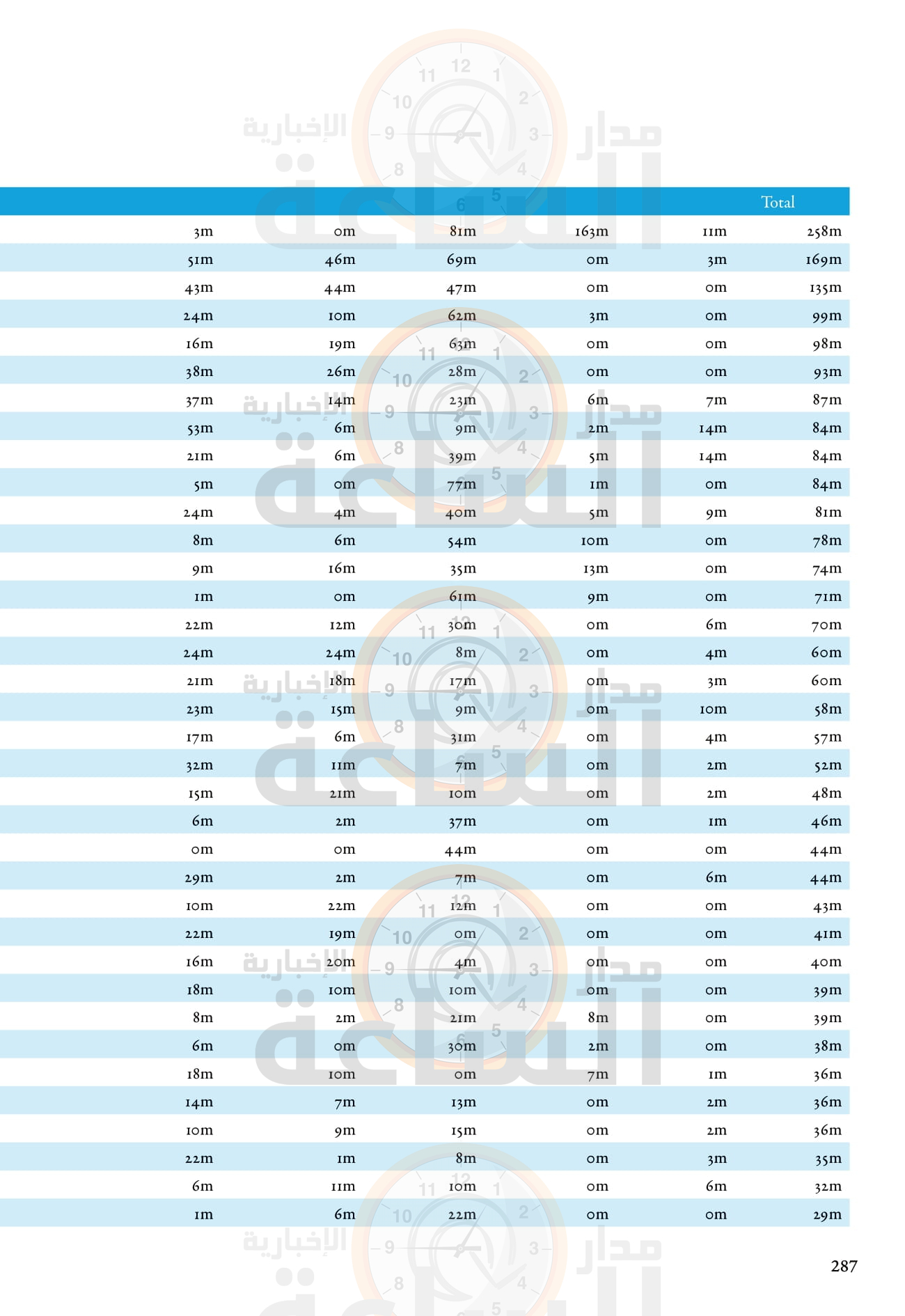 Madar Al-Saa Images 0.19549385611165682