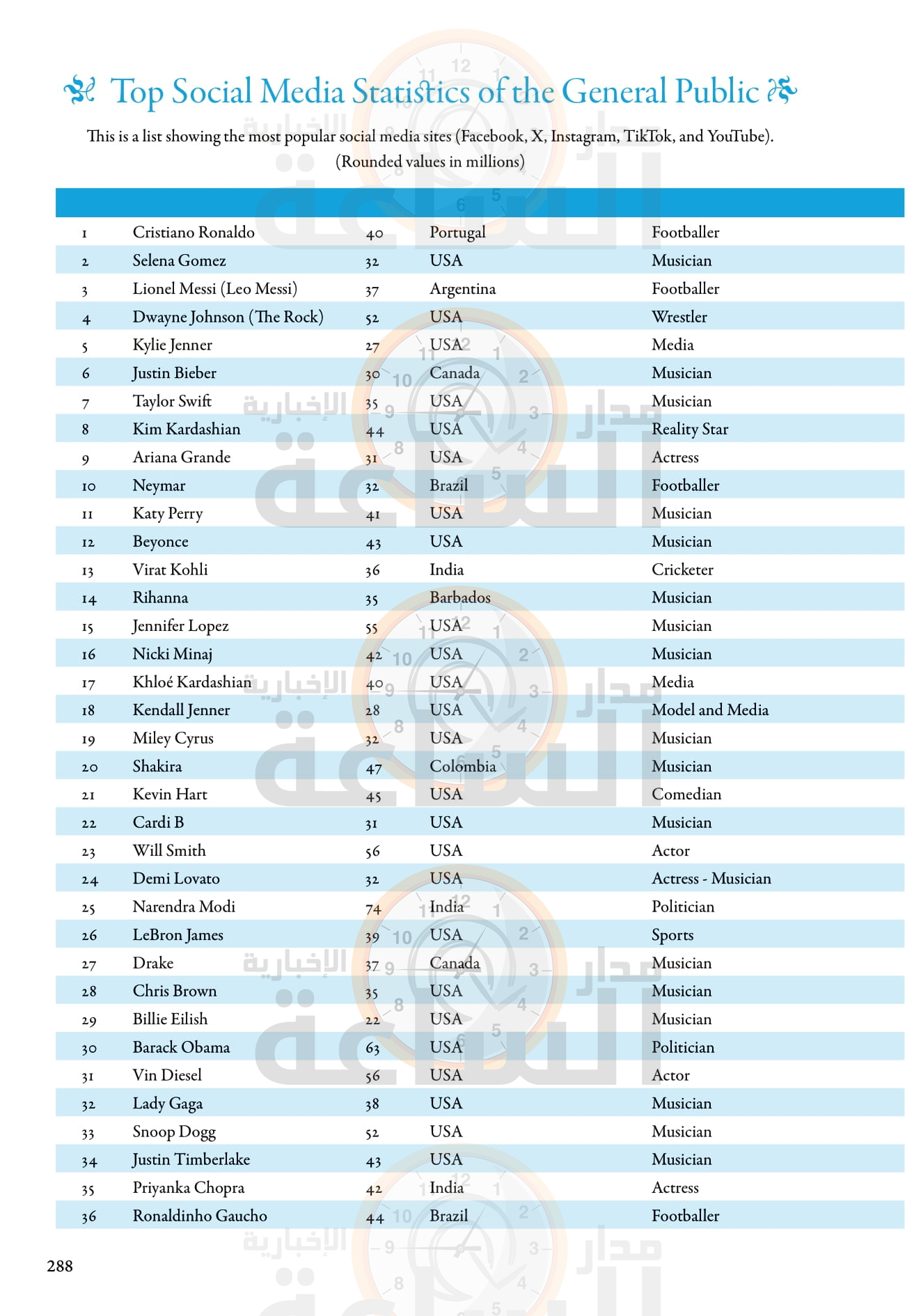 Madar Al-Saa Images 0.385403888093917