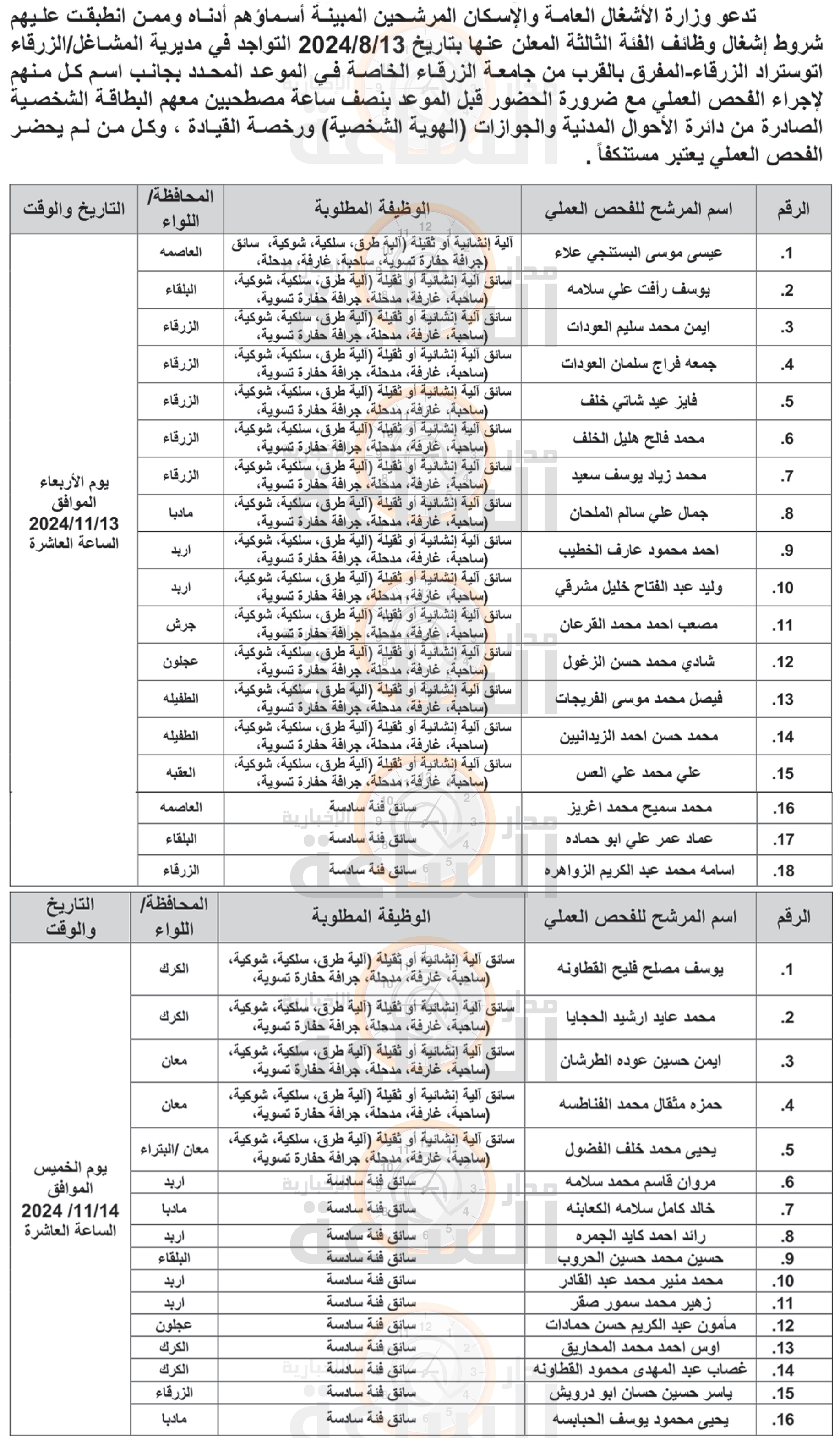 Madar Al-Saa Images 0.4633875230715734