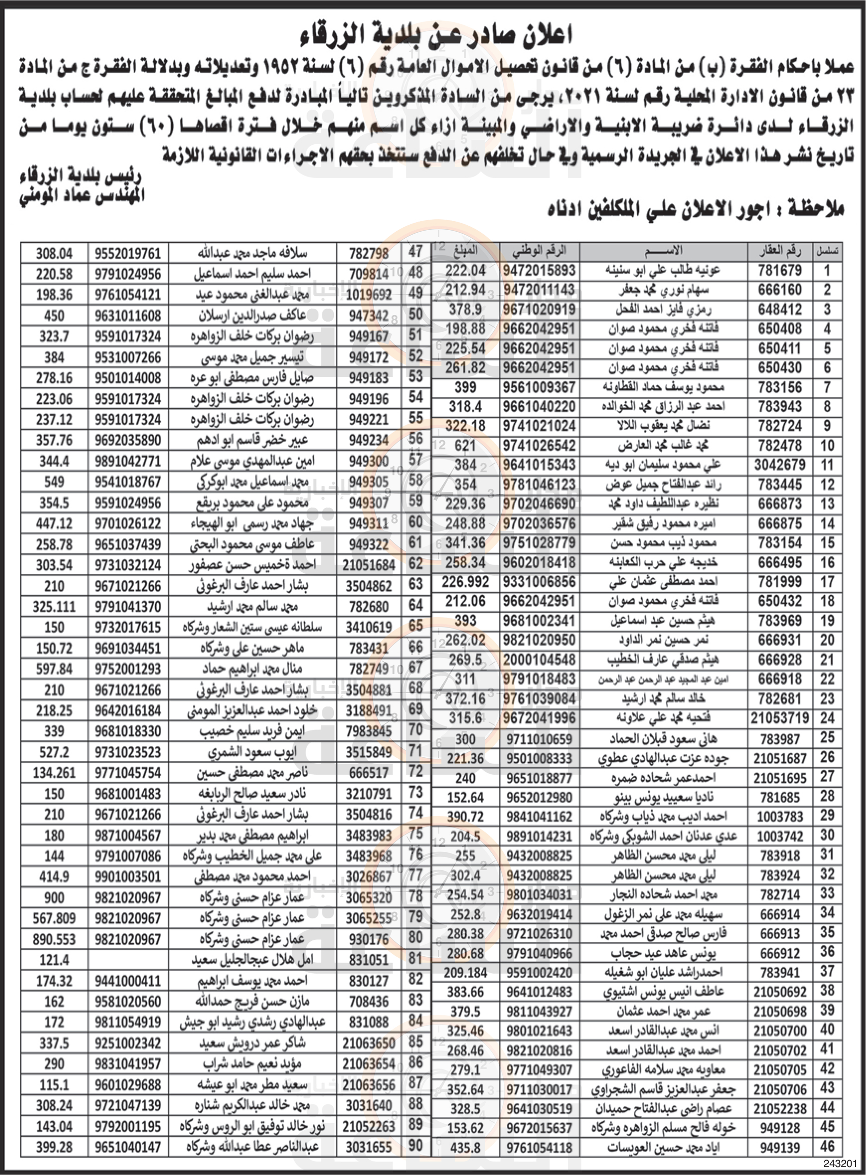 Madar Al-Saa Images 0.18853679094901832
