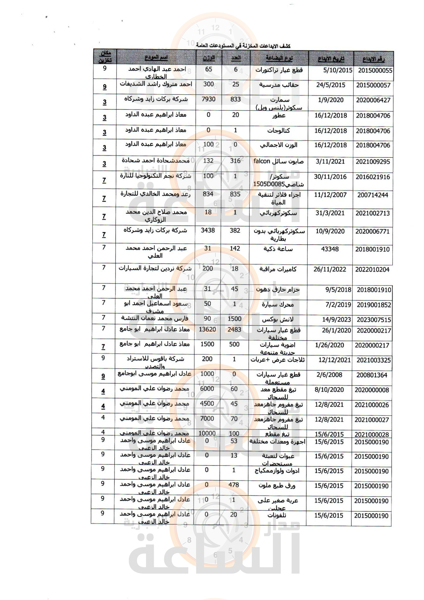Madar Al-Saa Images 0.21449493432502797