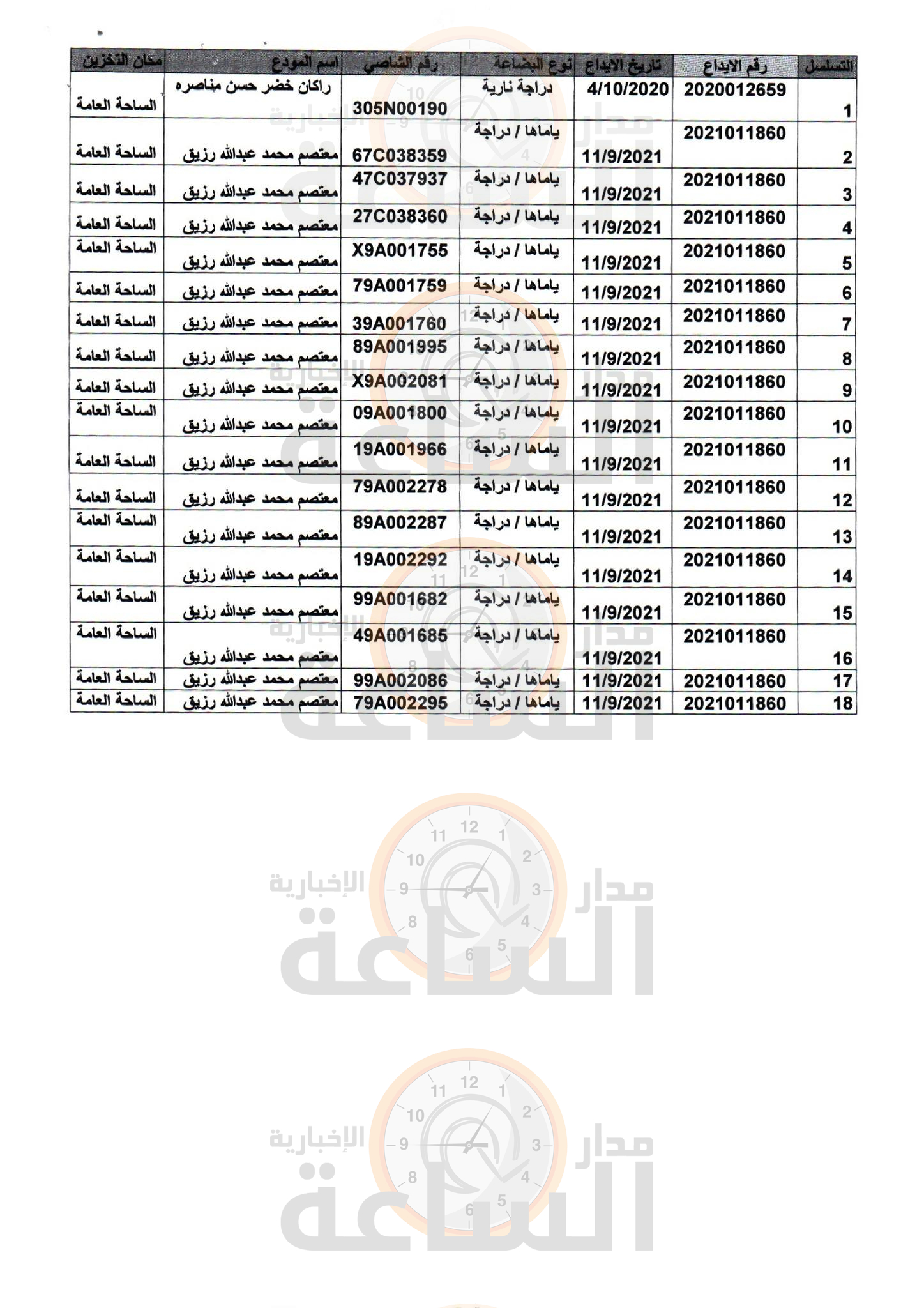 Madar Al-Saa Images 0.06724790608822317