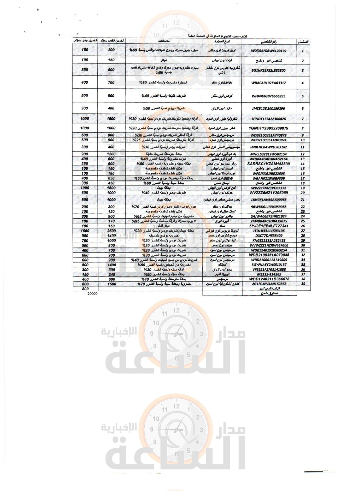 Madar Al-Saa Images 0.3495582931841341