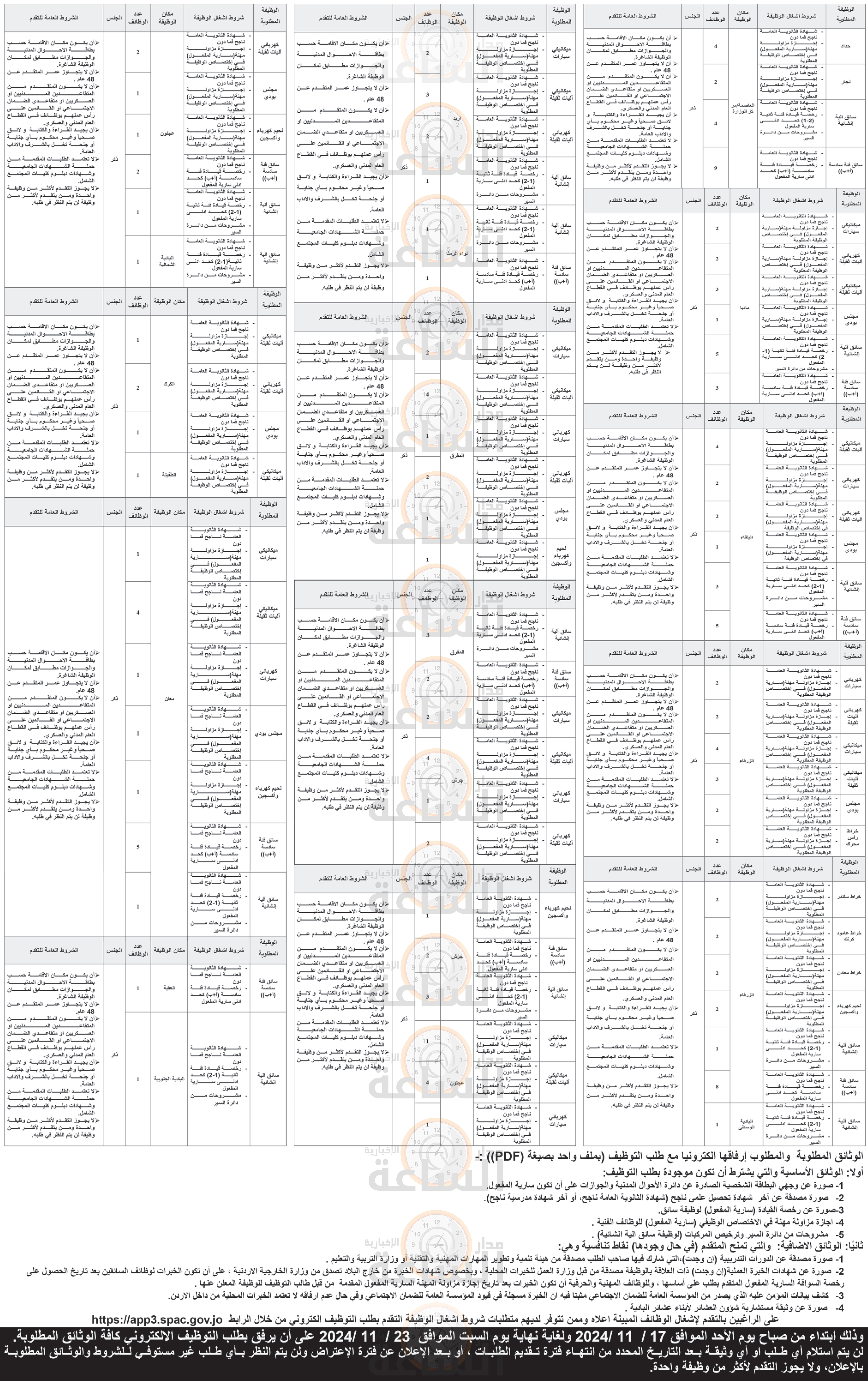 Madar Al-Saa Images 0.38266291922267515