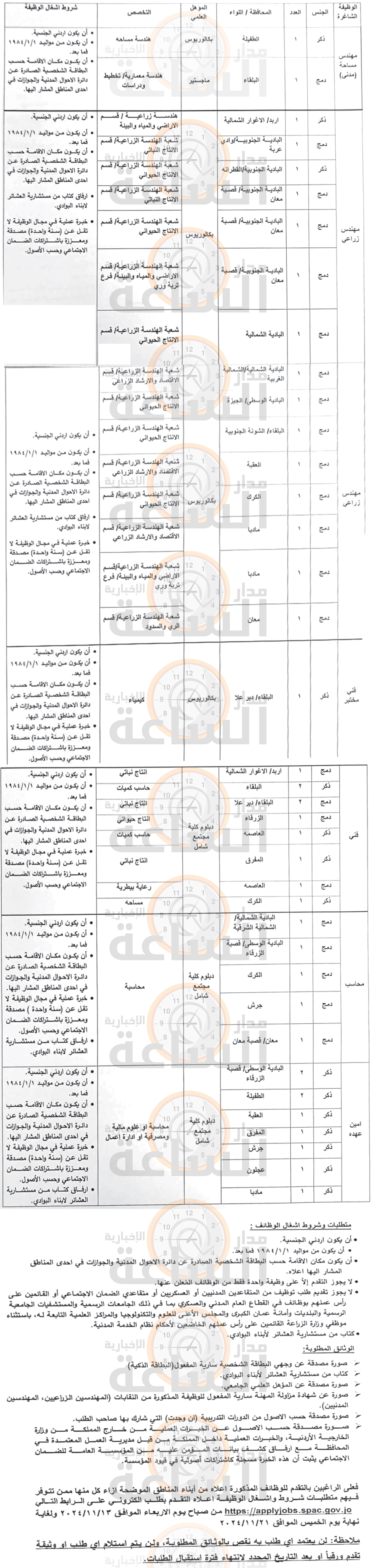 Madar Al-Saa Images 0.6919533313350545