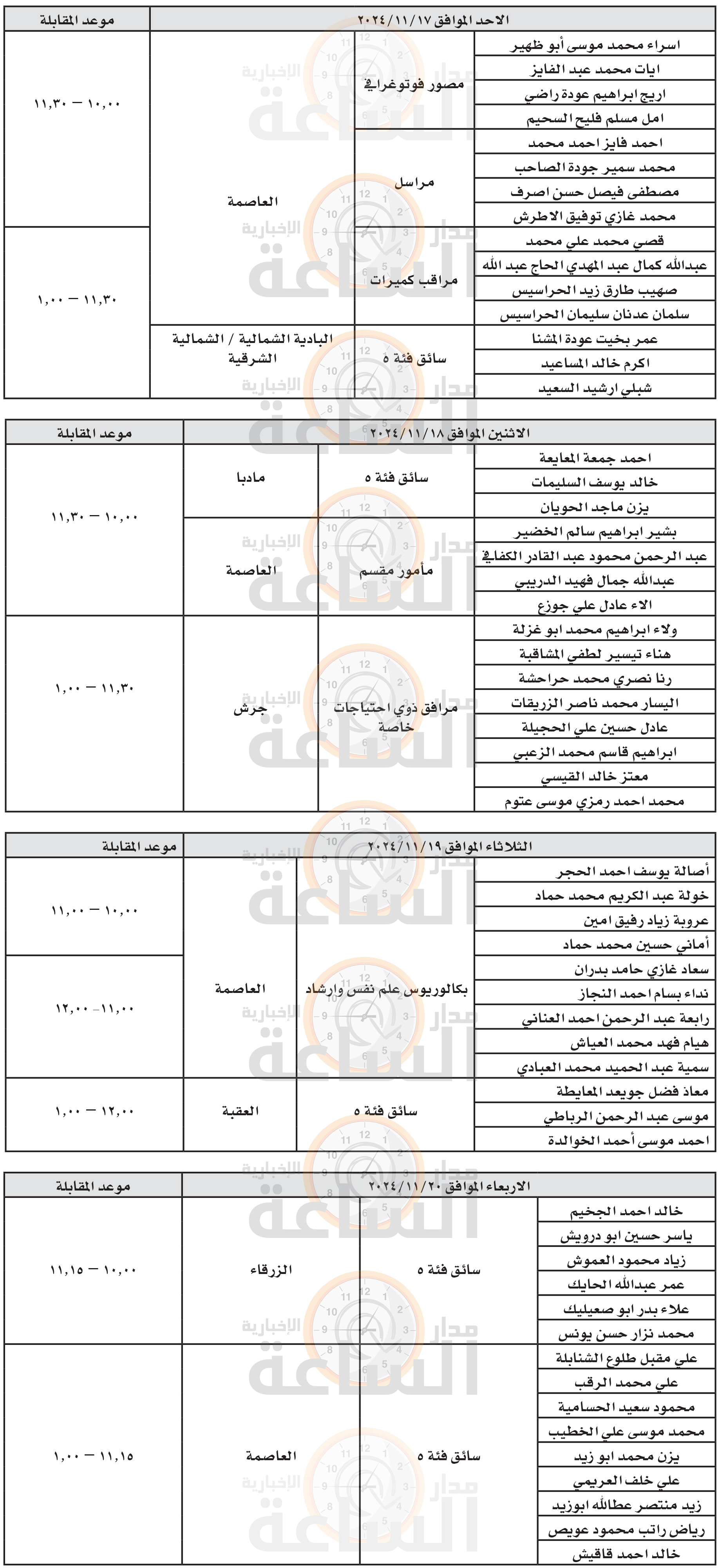 Madar Al-Saa Images 0.38375048405424295