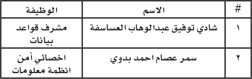 Madar Al-Saa Images 0.5644818519657269