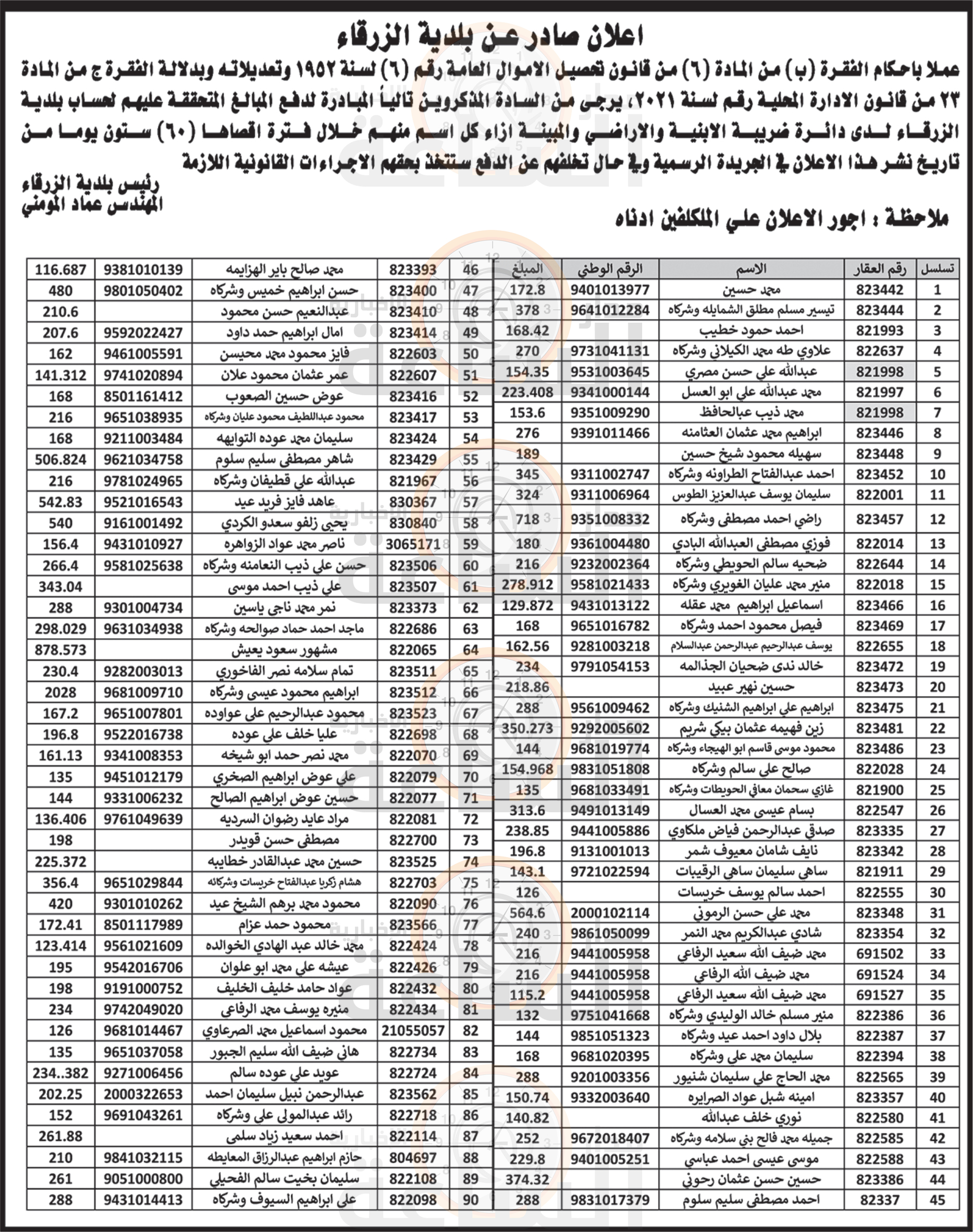 Madar Al-Saa Images 0.8112469654413696