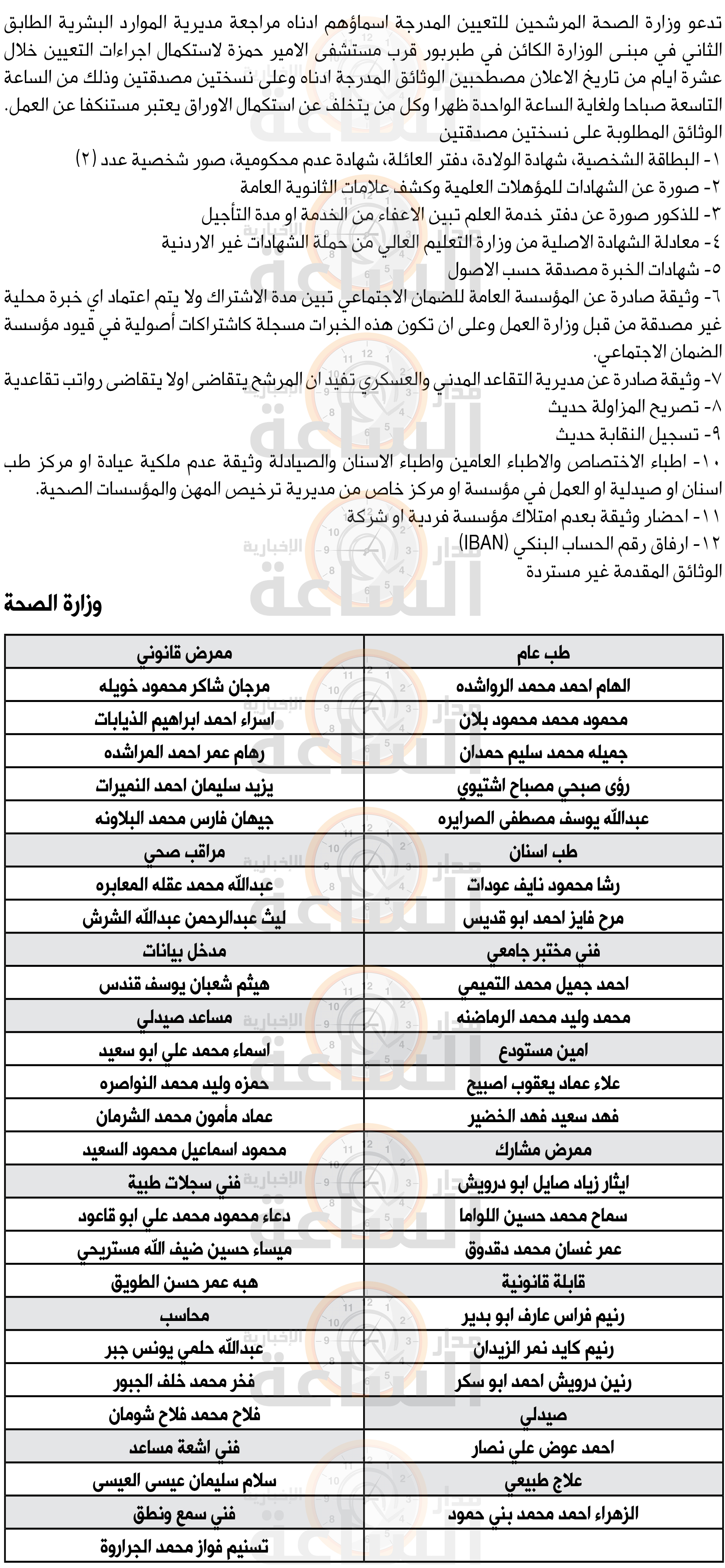 Madar Al-Saa Images 0.7556146420718444