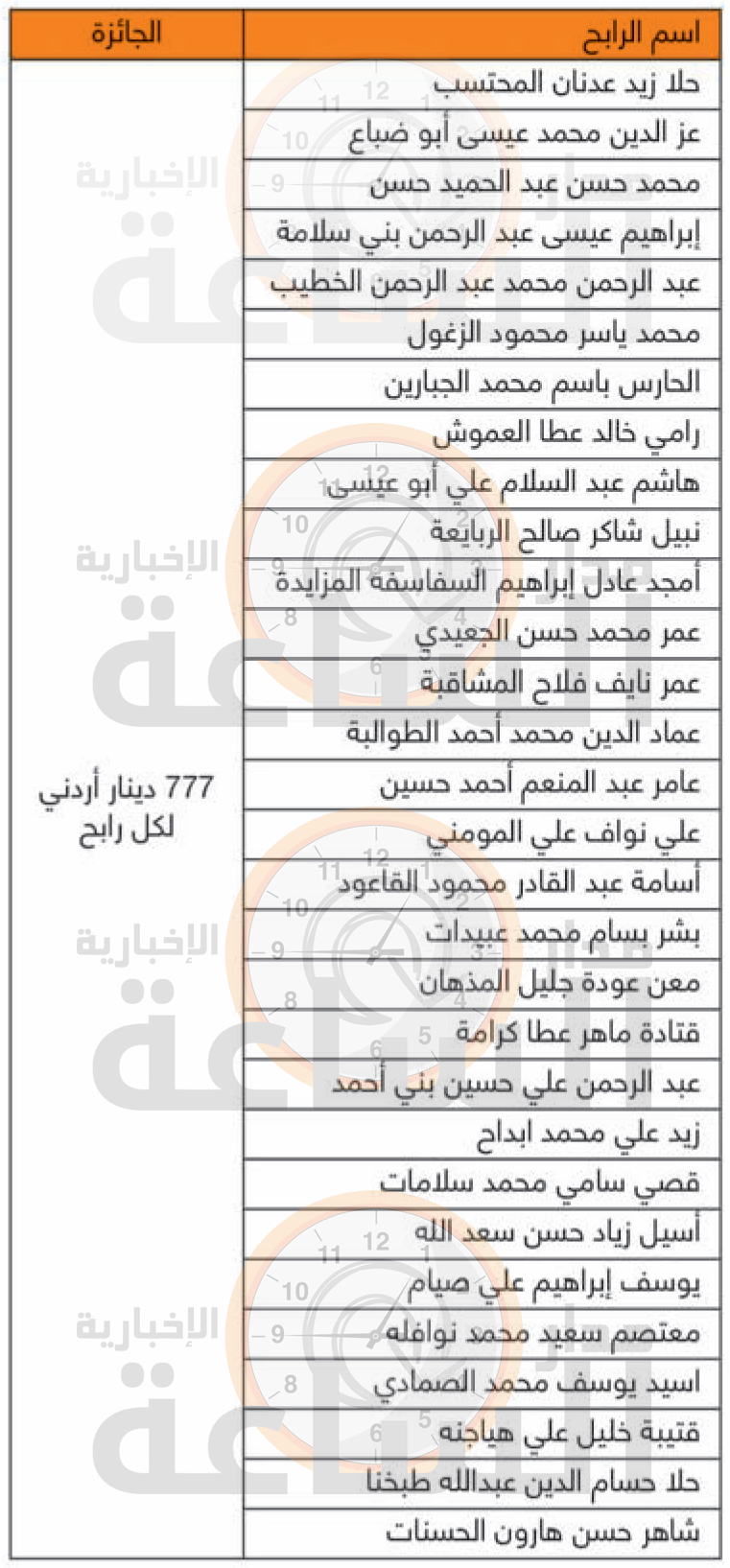 Madar Al-Saa Images 0.2814059209097135