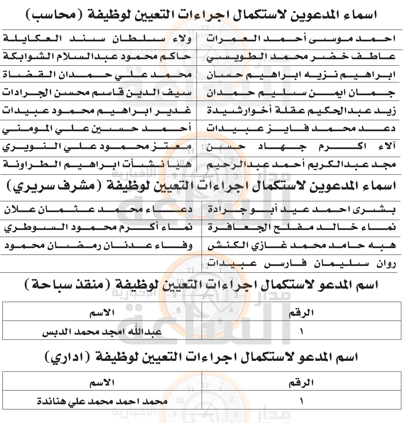 Madar Al-Saa Images 0.4014736740715752