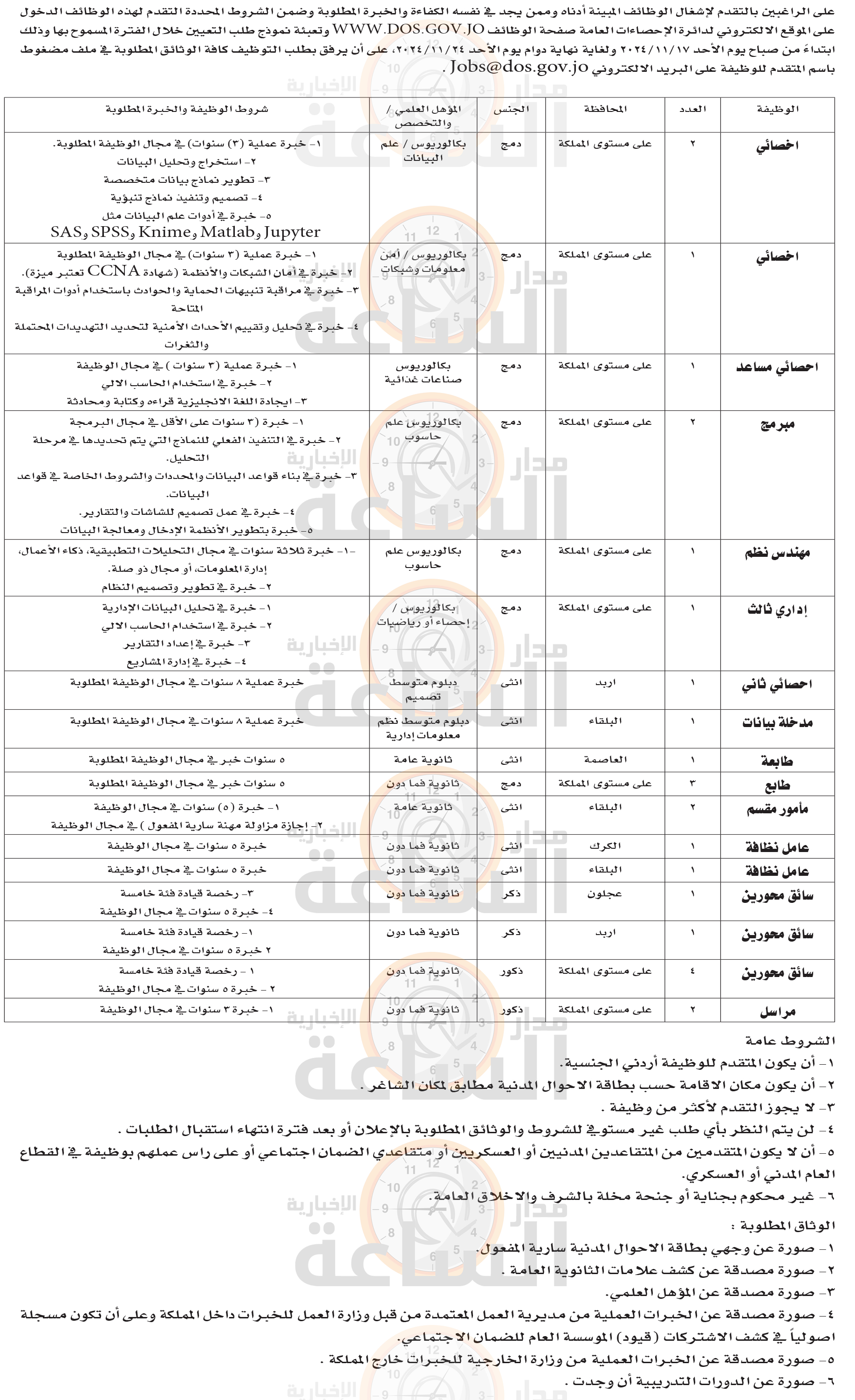 Madar Al-Saa Images 0.7153241814619937