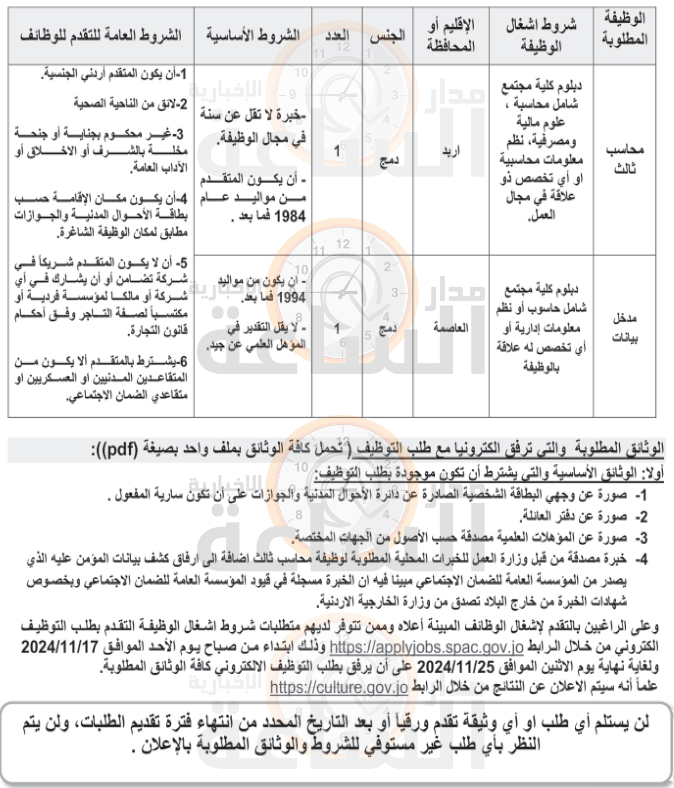 Madar Al-Saa Images 0.20431121764502125