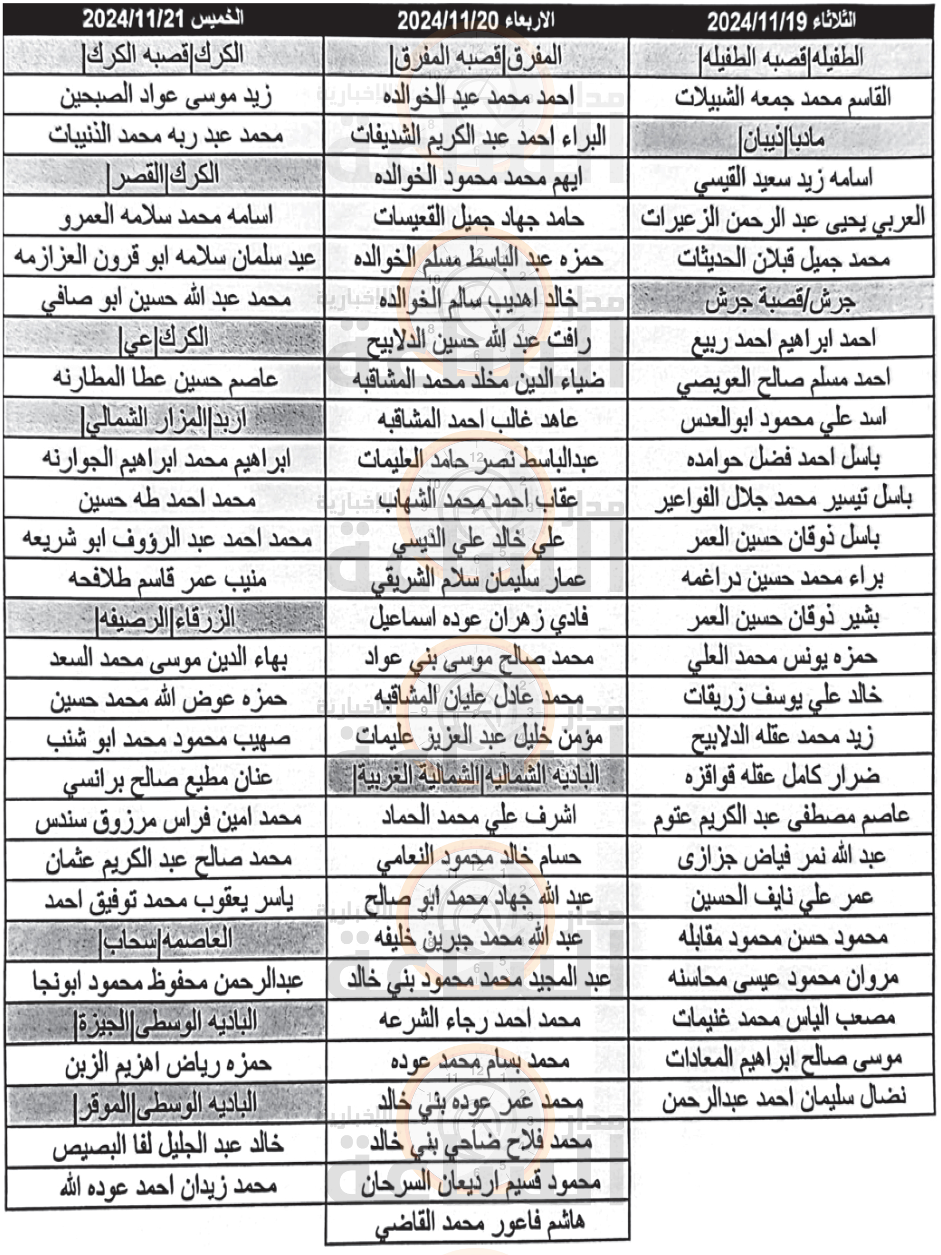 Madar Al-Saa Images 0.7408382161657352