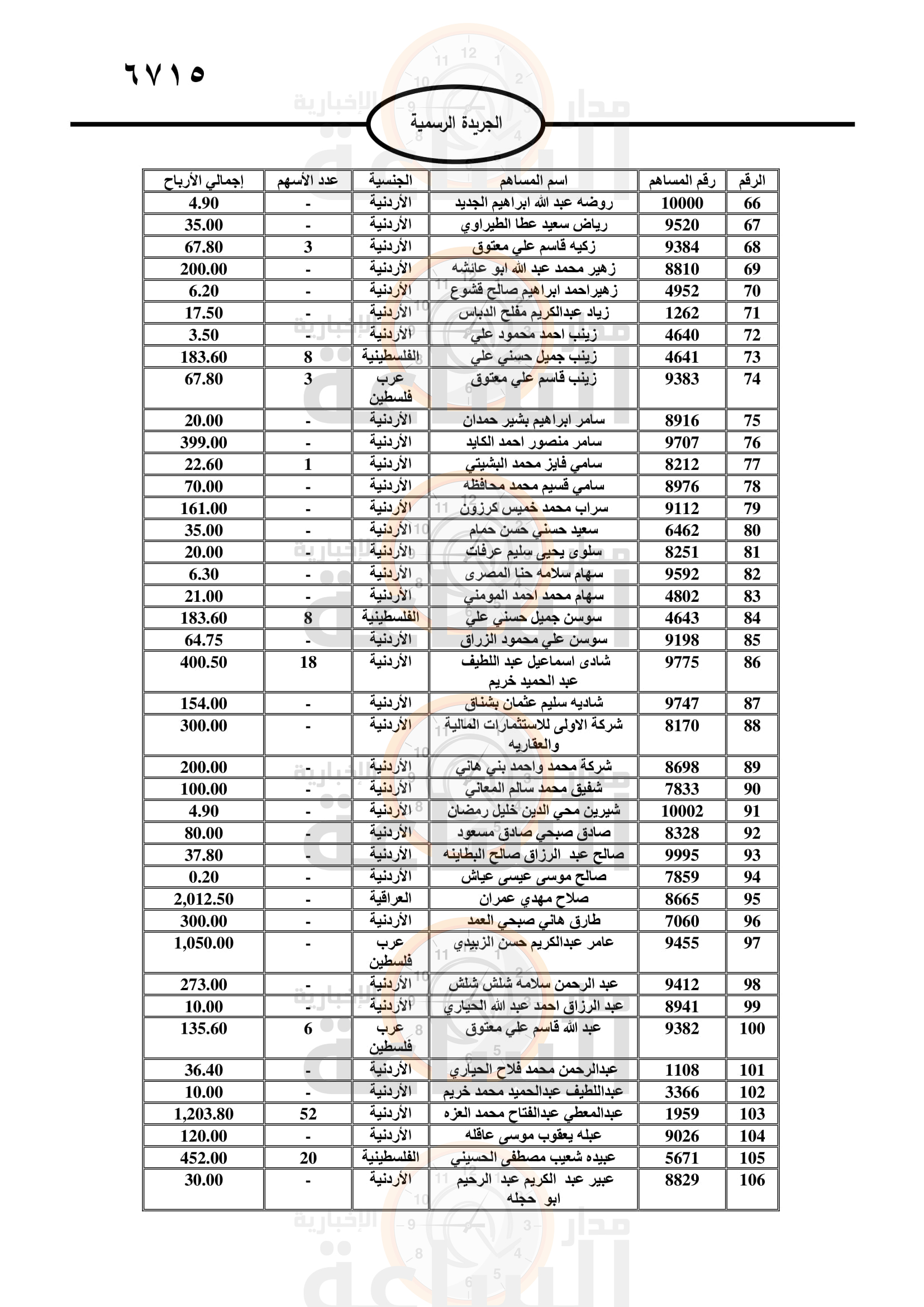 Madar Al-Saa Images 0.9562112151939315