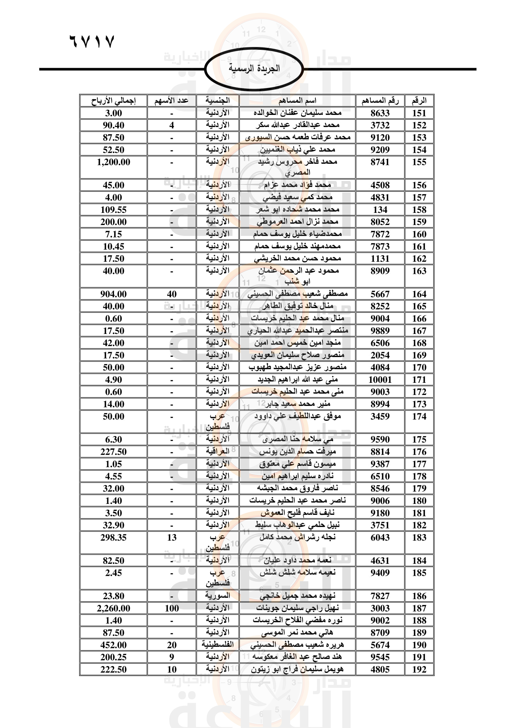 Madar Al-Saa Images 0.06003252630652889