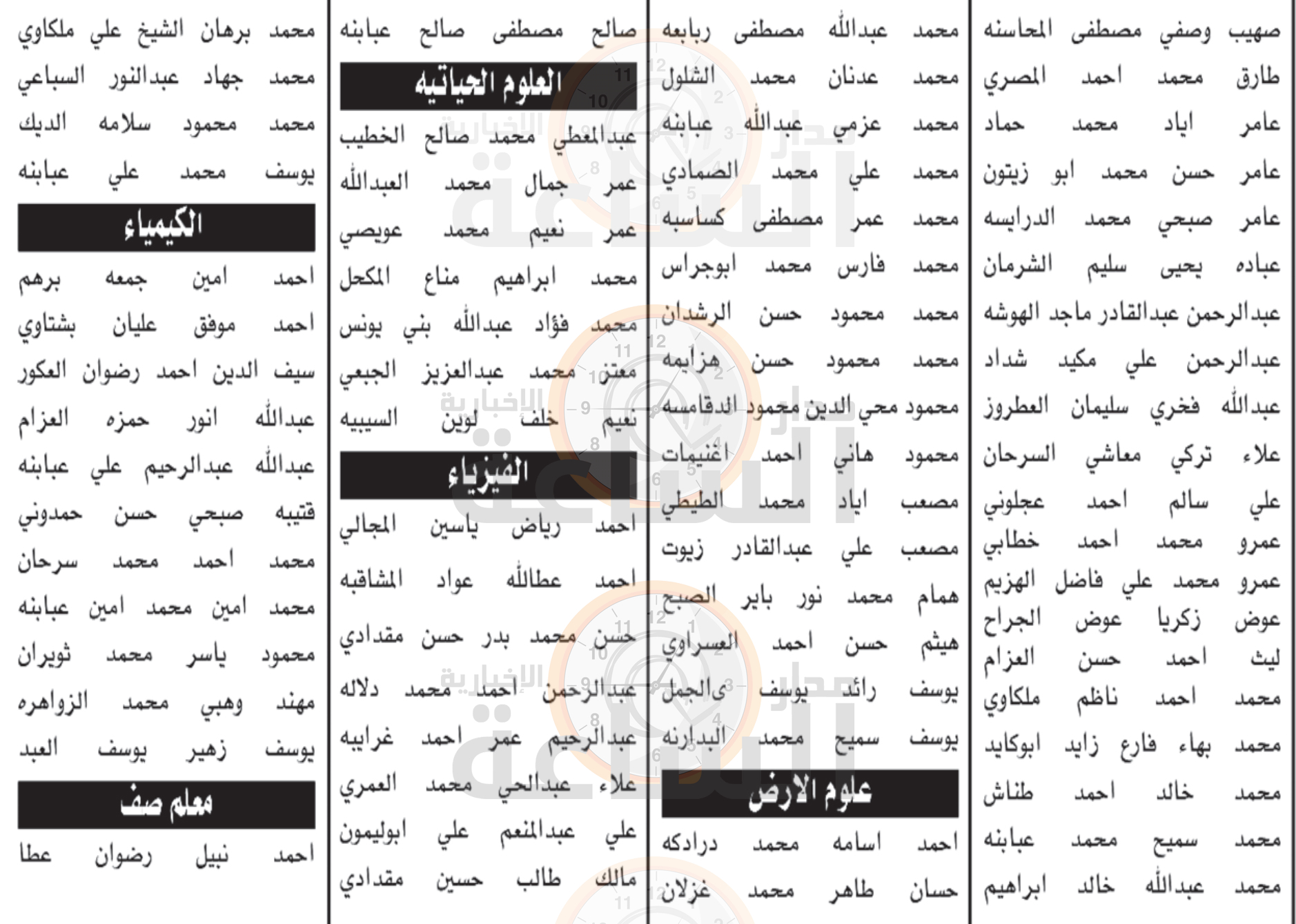 Madar Al-Saa Images 0.6249780572515398