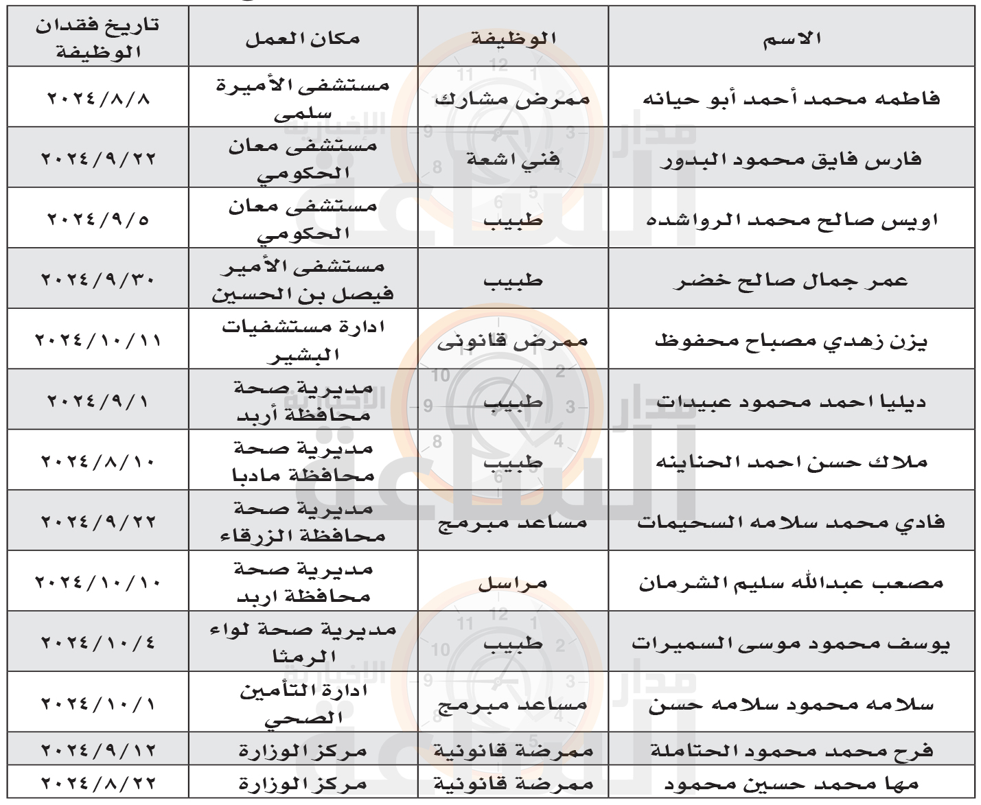 Madar Al-Saa Images 0.01311851497484251