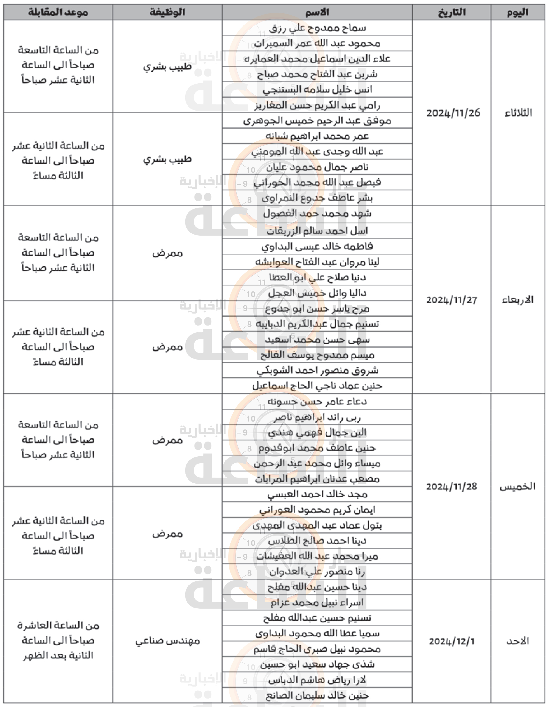 Madar Al-Saa Images 0.10642974778740433