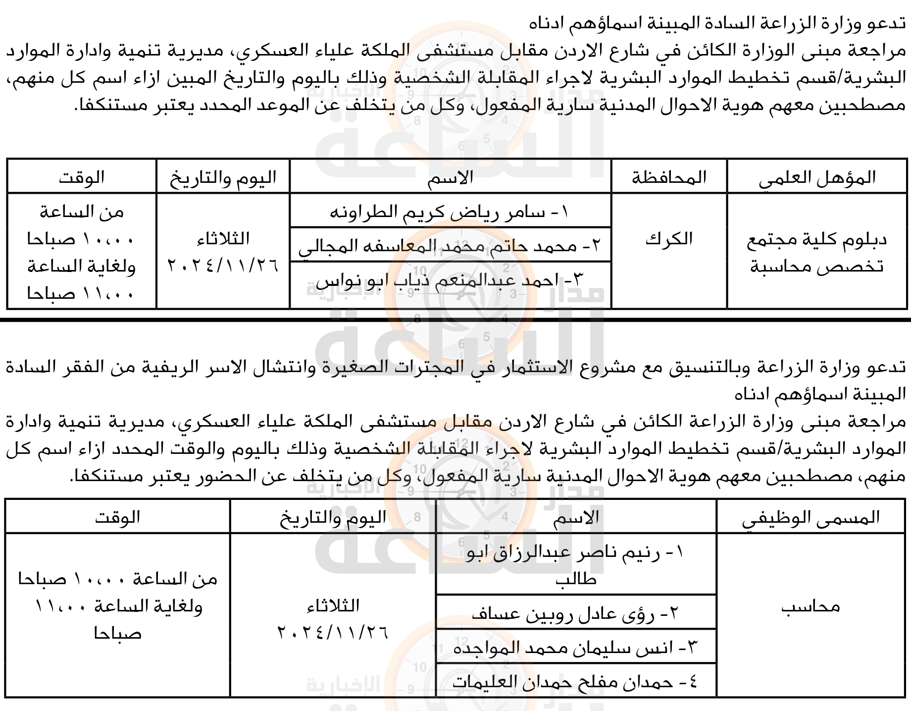Madar Al-Saa Images 0.7603448025828585