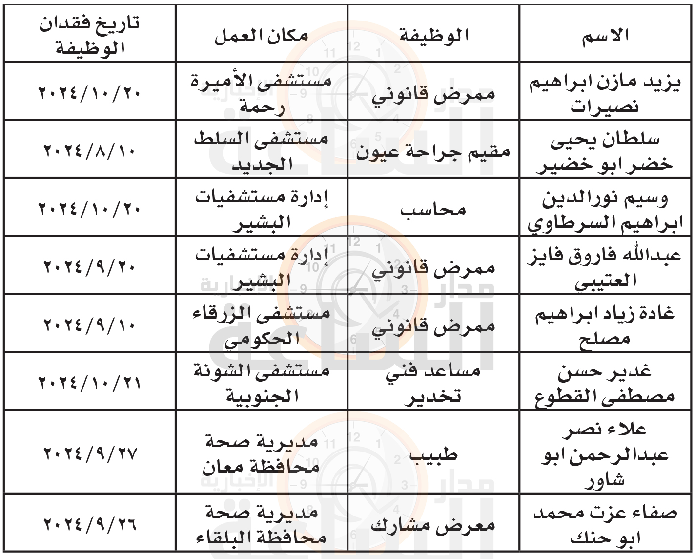 Madar Al-Saa Images 0.4214642324548772