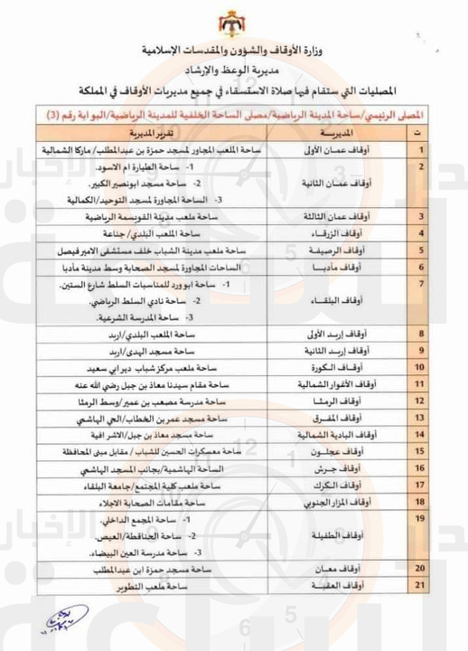 Madar Al-Saa Images 0.19531330112439438