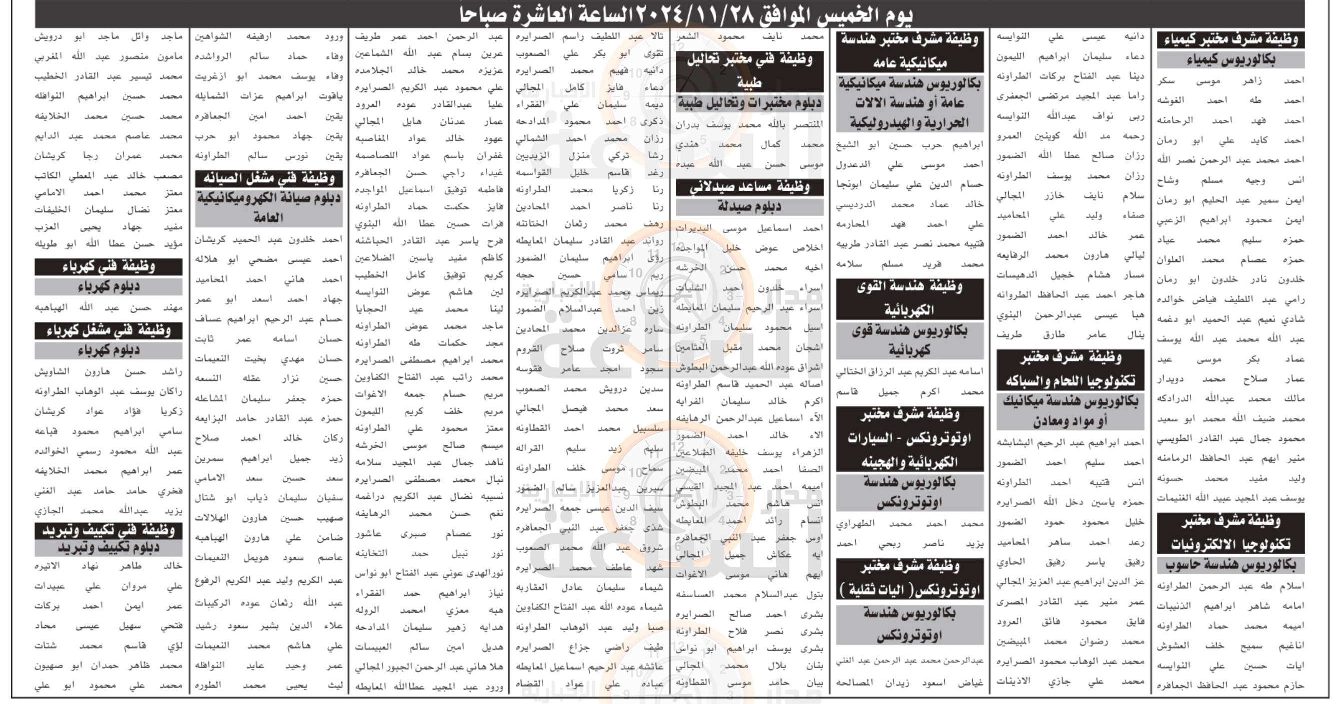 Madar Al-Saa Images 0.4314489797265937