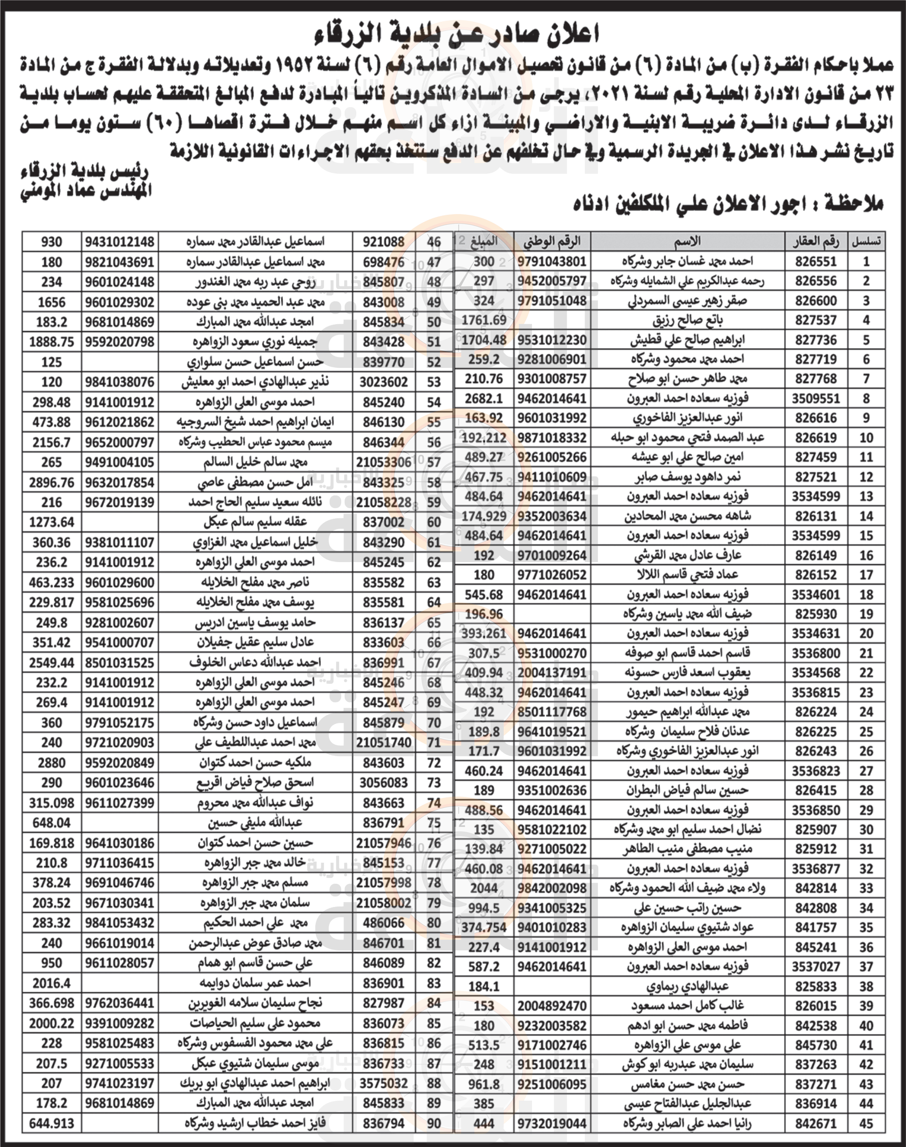 Madar Al-Saa Images 0.39409223203990873