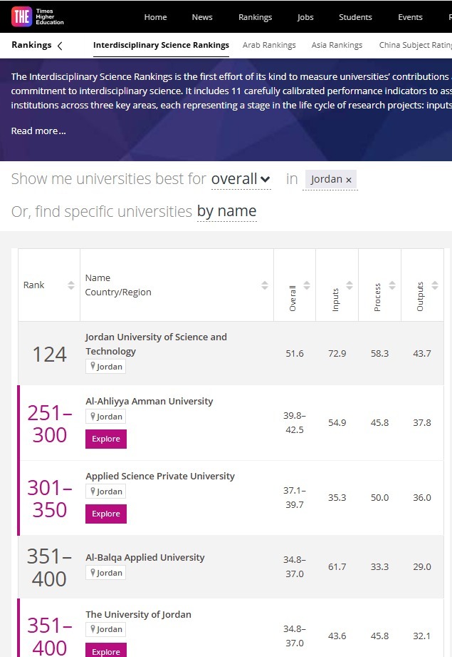 Madar Al-Saa Images 0.29352390268174644