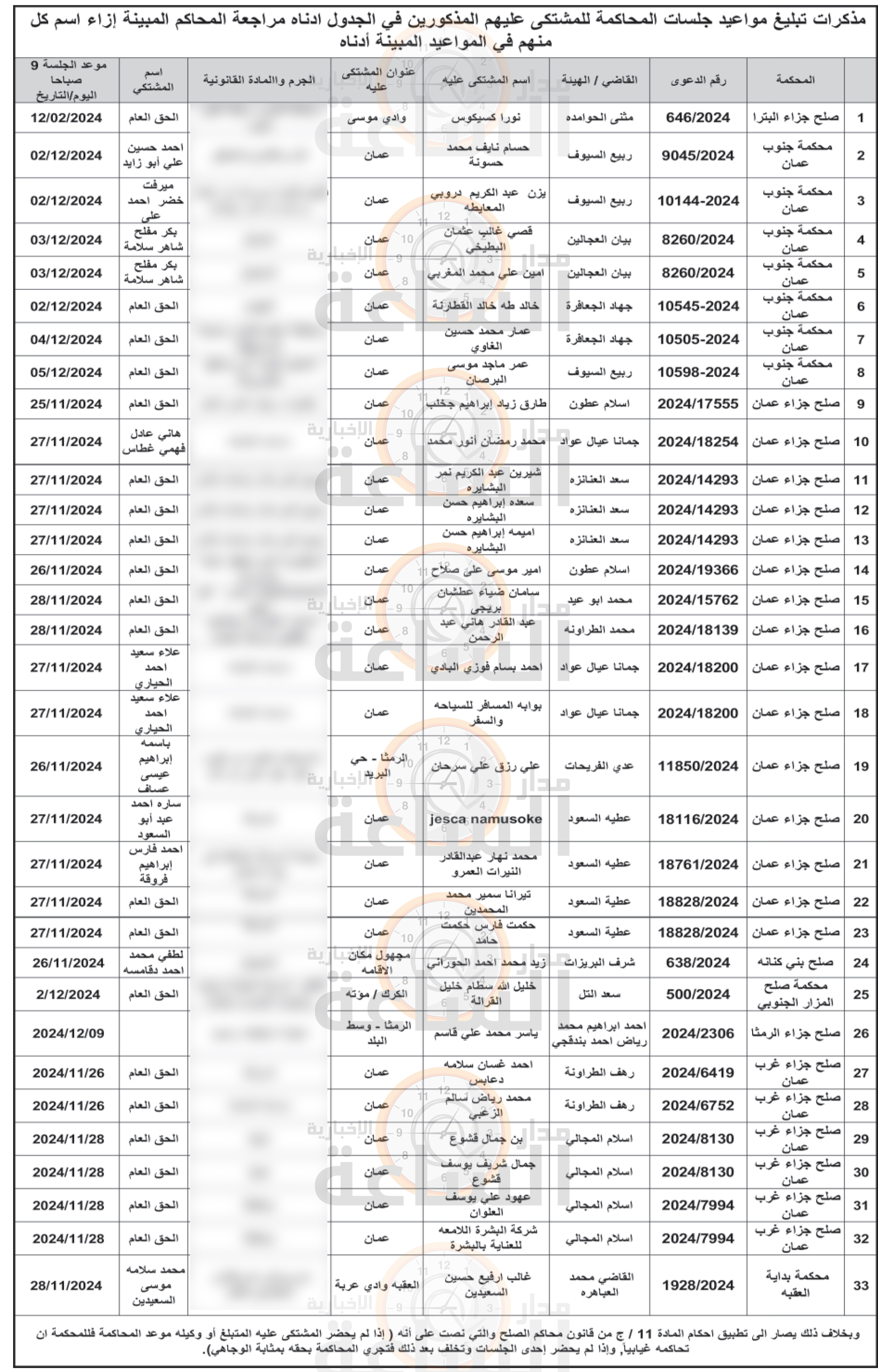 Madar Al-Saa Images 0.48252780996450895