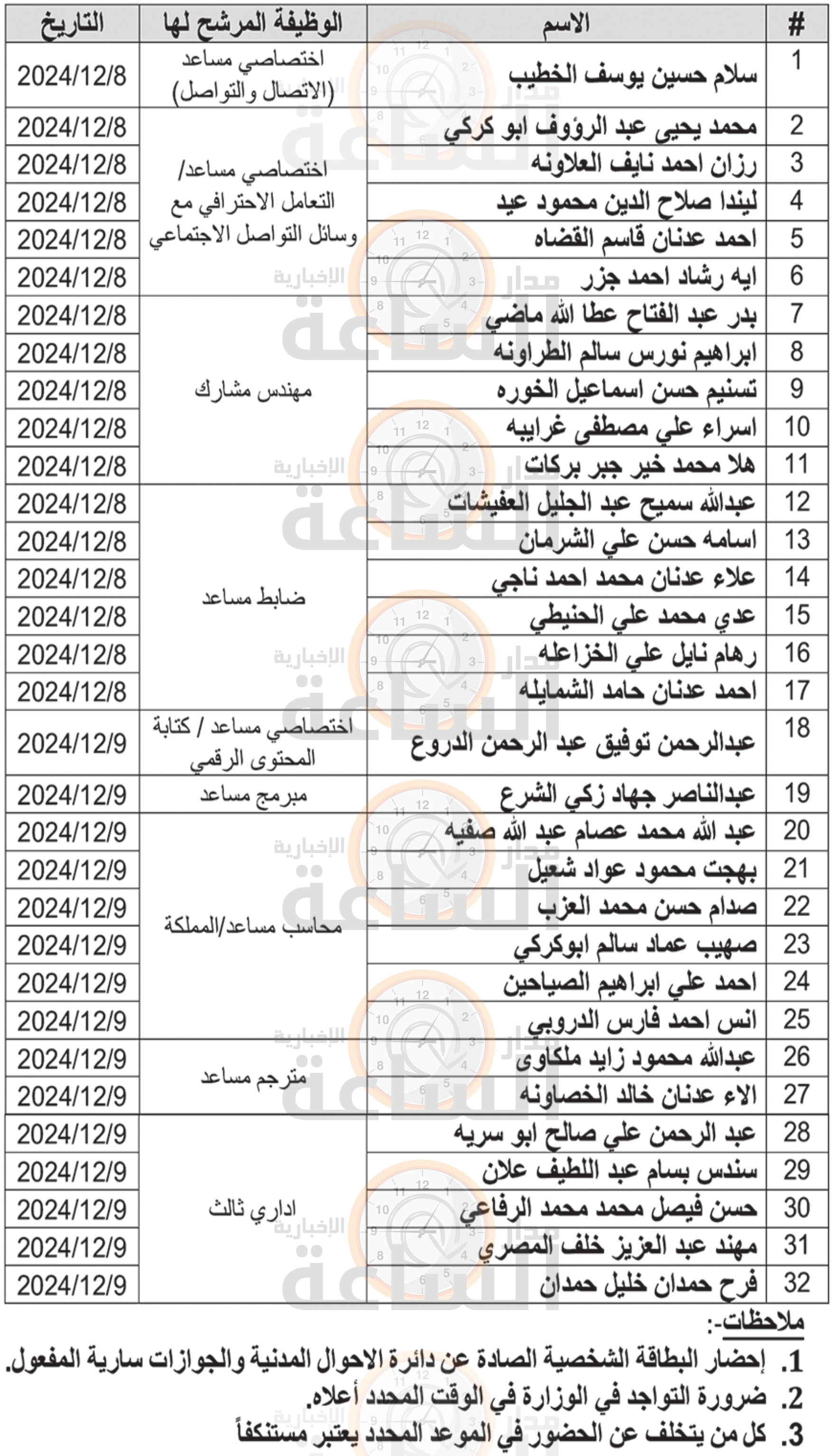 Madar Al-Saa Images 0.7590470453152978
