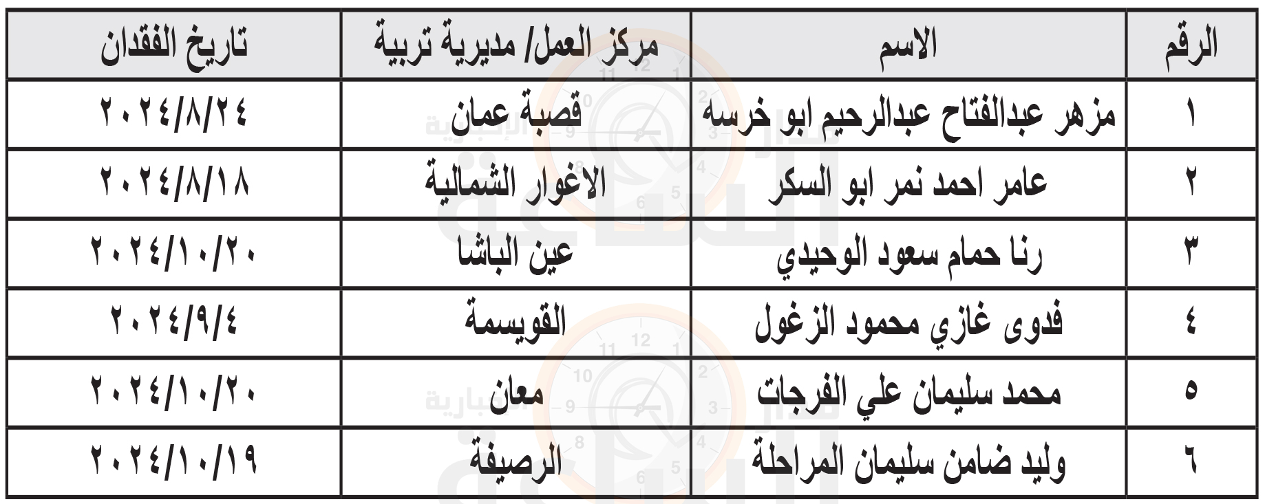 Madar Al-Saa Images 0.6178723275816387