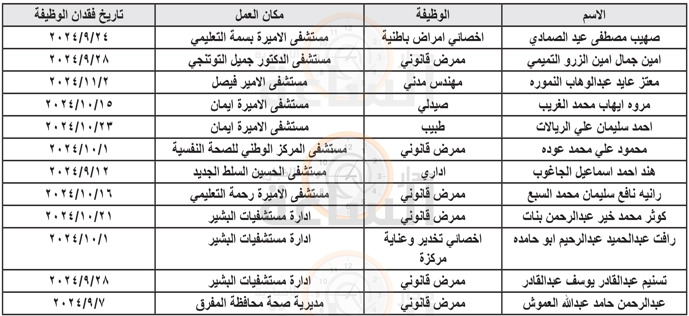 Madar Al-Saa Images 0.14818293252123826
