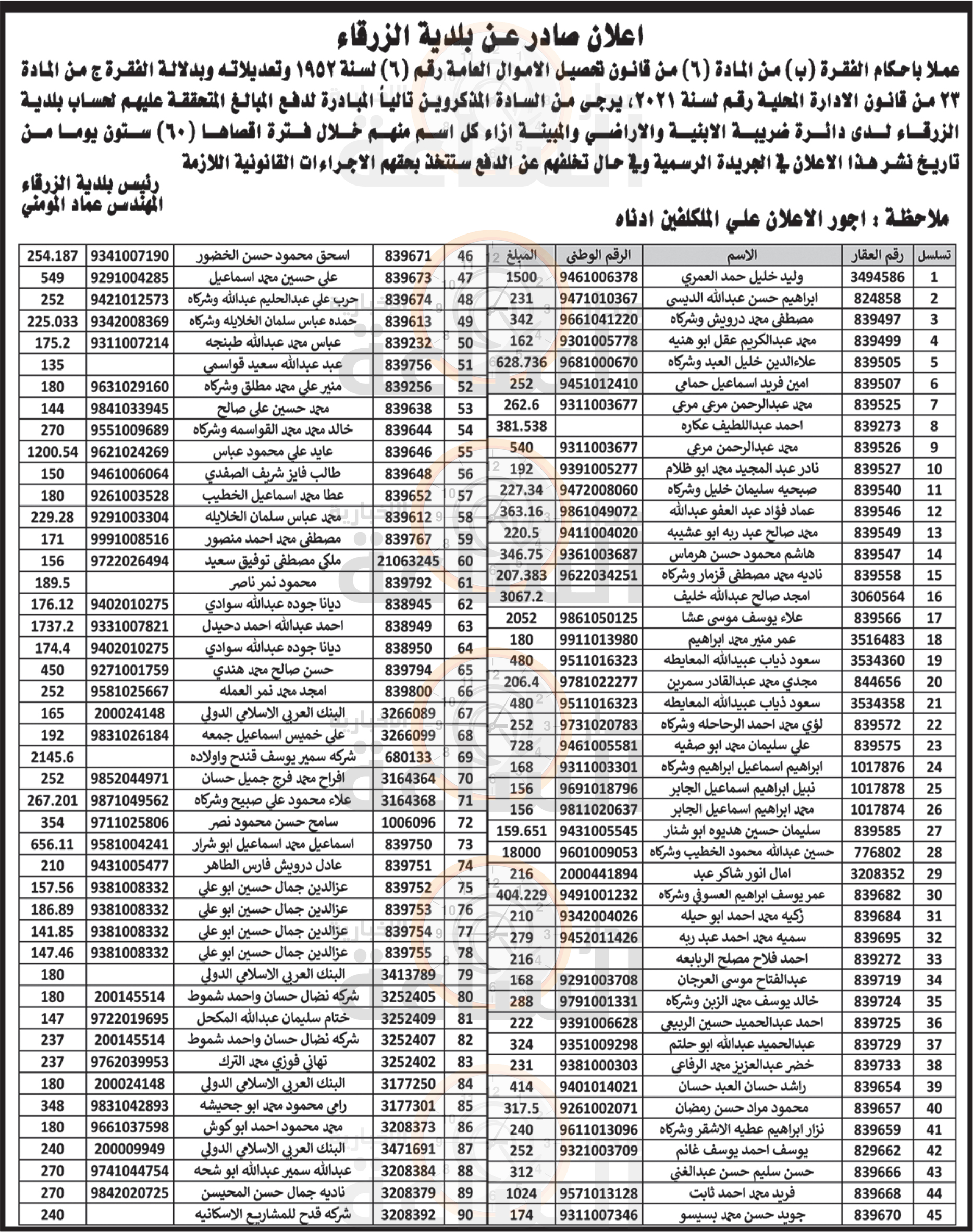 Madar Al-Saa Images 0.8236681117032894