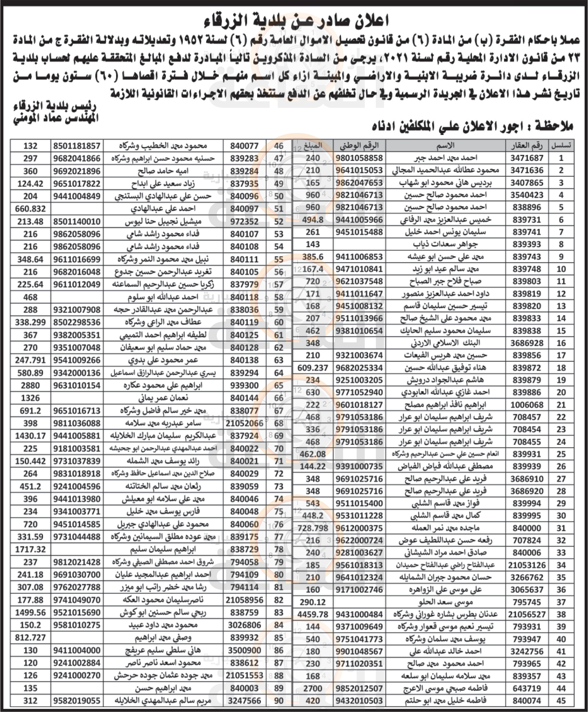 Madar Al-Saa Images 0.1576846233376512